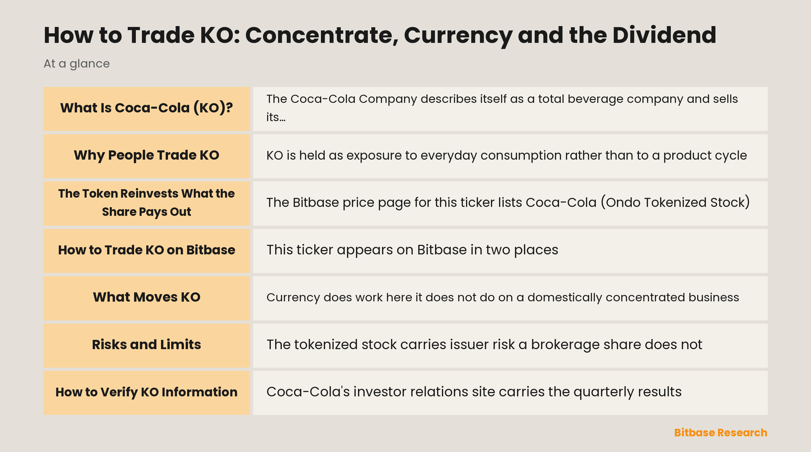 How to Trade KO: Concentrate, Currency and the Dividend: key points at a glance