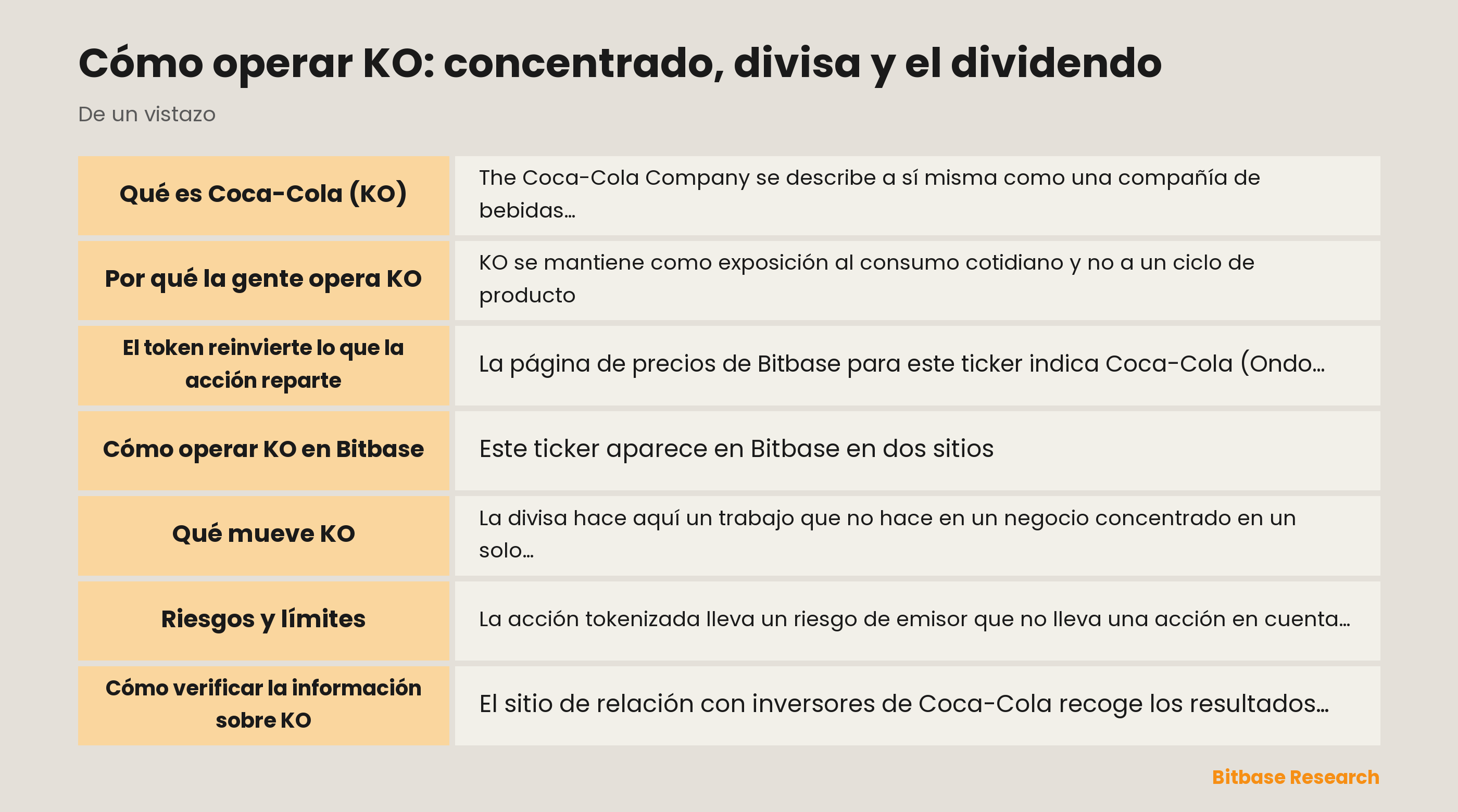 Cómo operar KO: concentrado, divisa y el dividendo: puntos clave