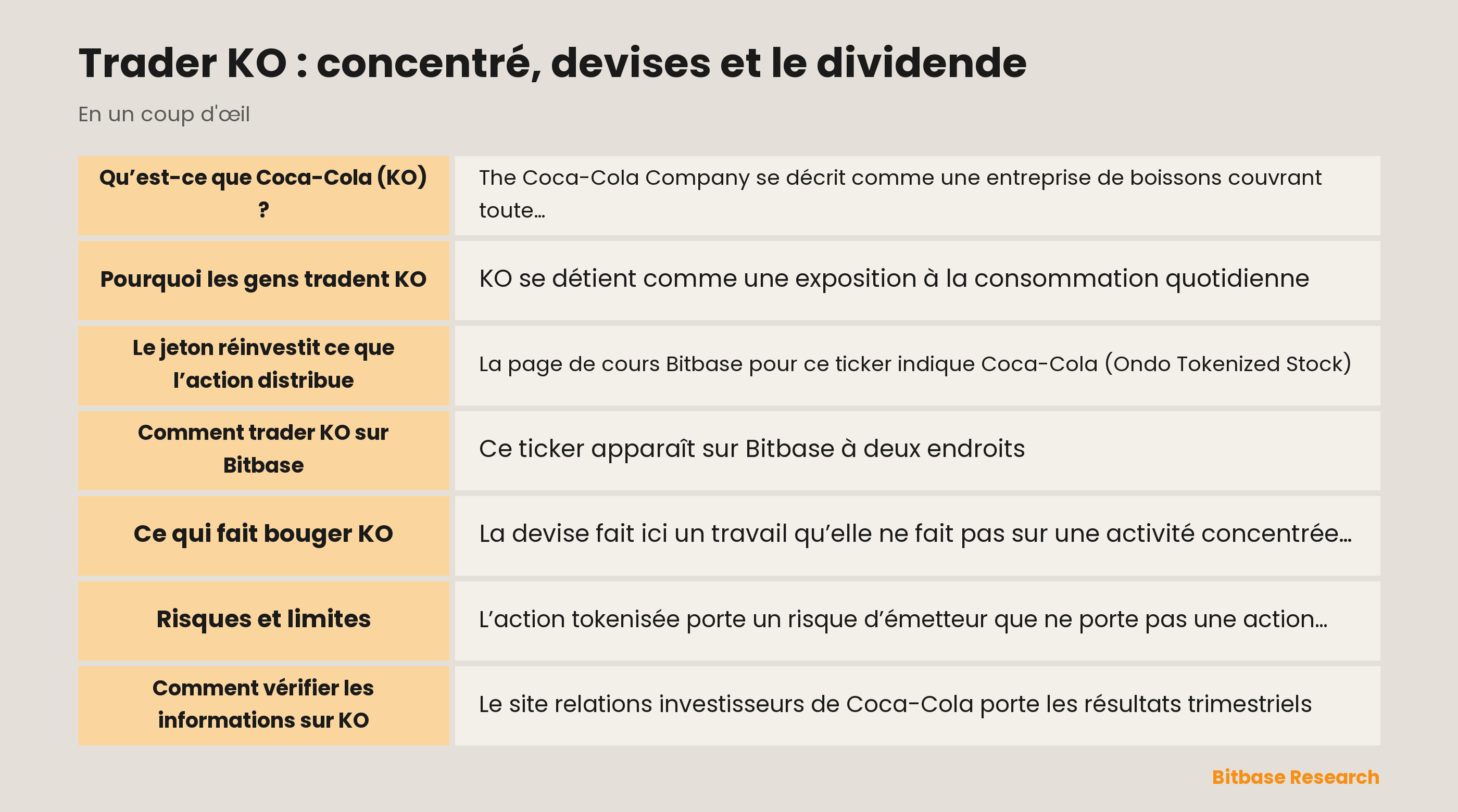 Trader KO : concentré, devises et le dividende : points clés