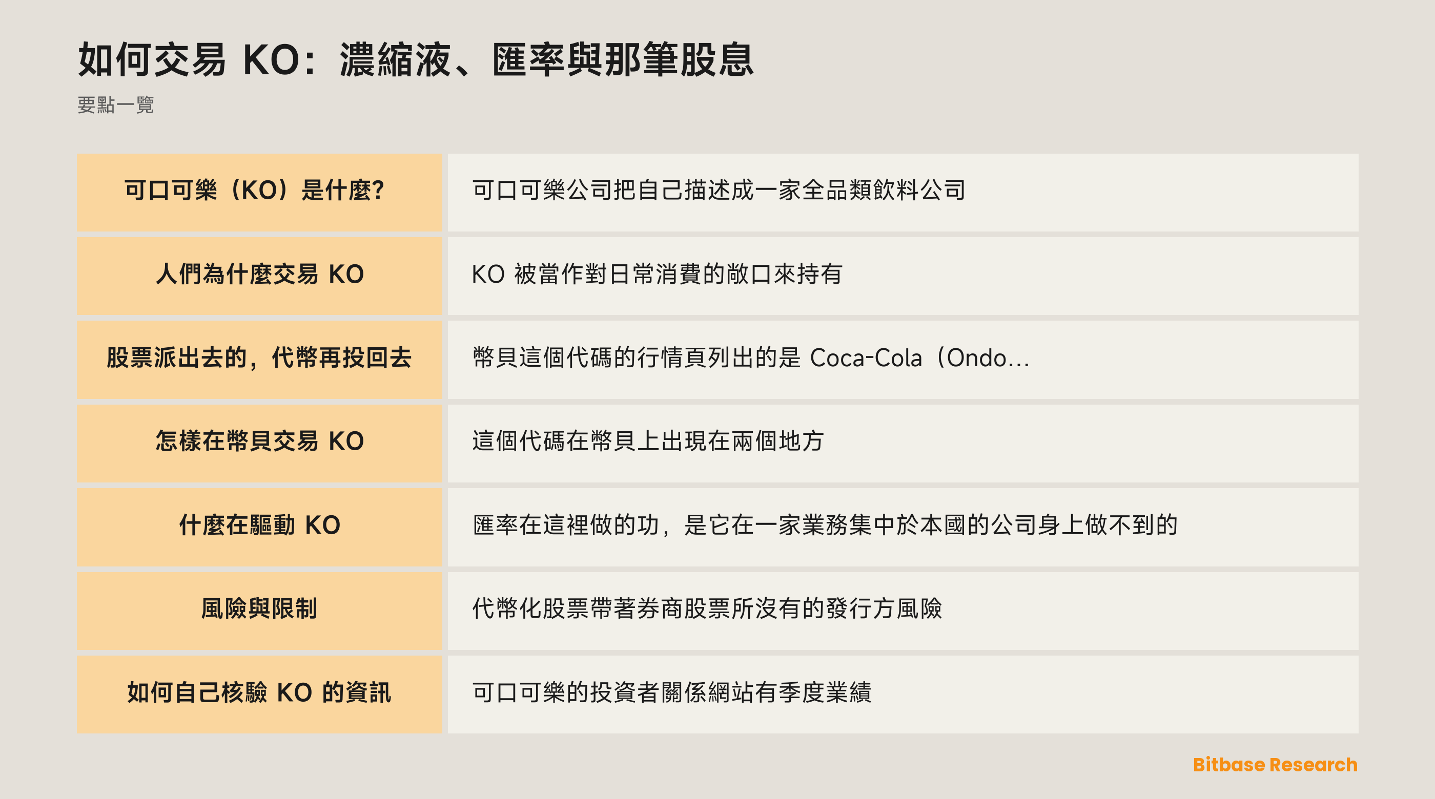 如何交易 KO：濃縮液、匯率與那筆股息: 要點一覽圖