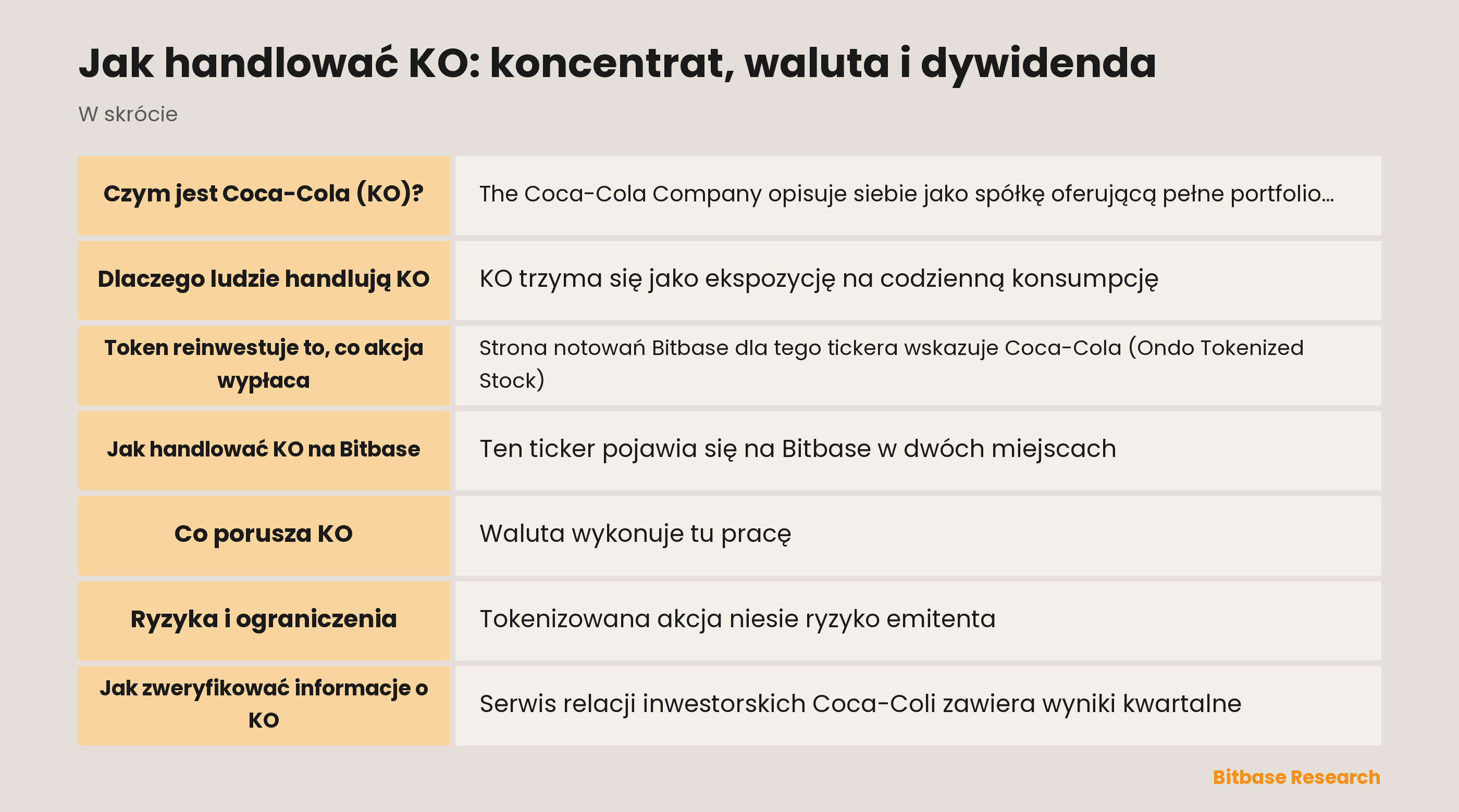 Jak handlować KO: koncentrat, waluta i dywidenda: najważniejsze punkty