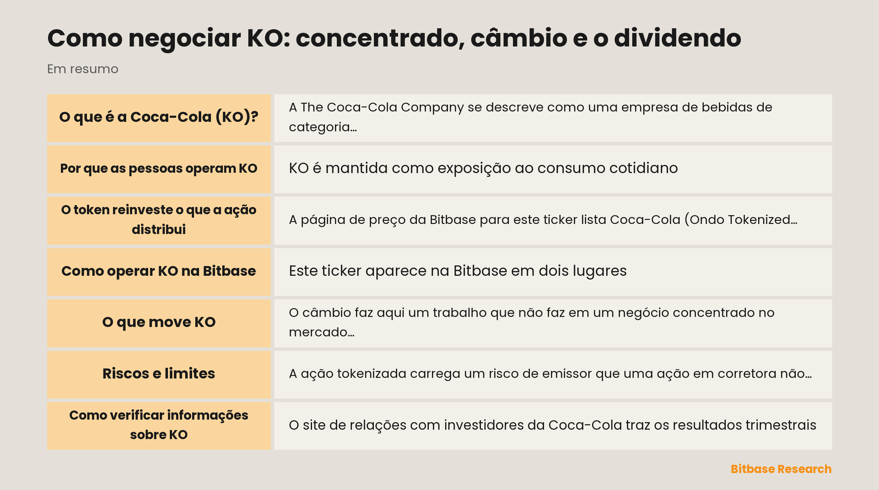 Como negociar KO: concentrado, câmbio e o dividendo: pontos principais