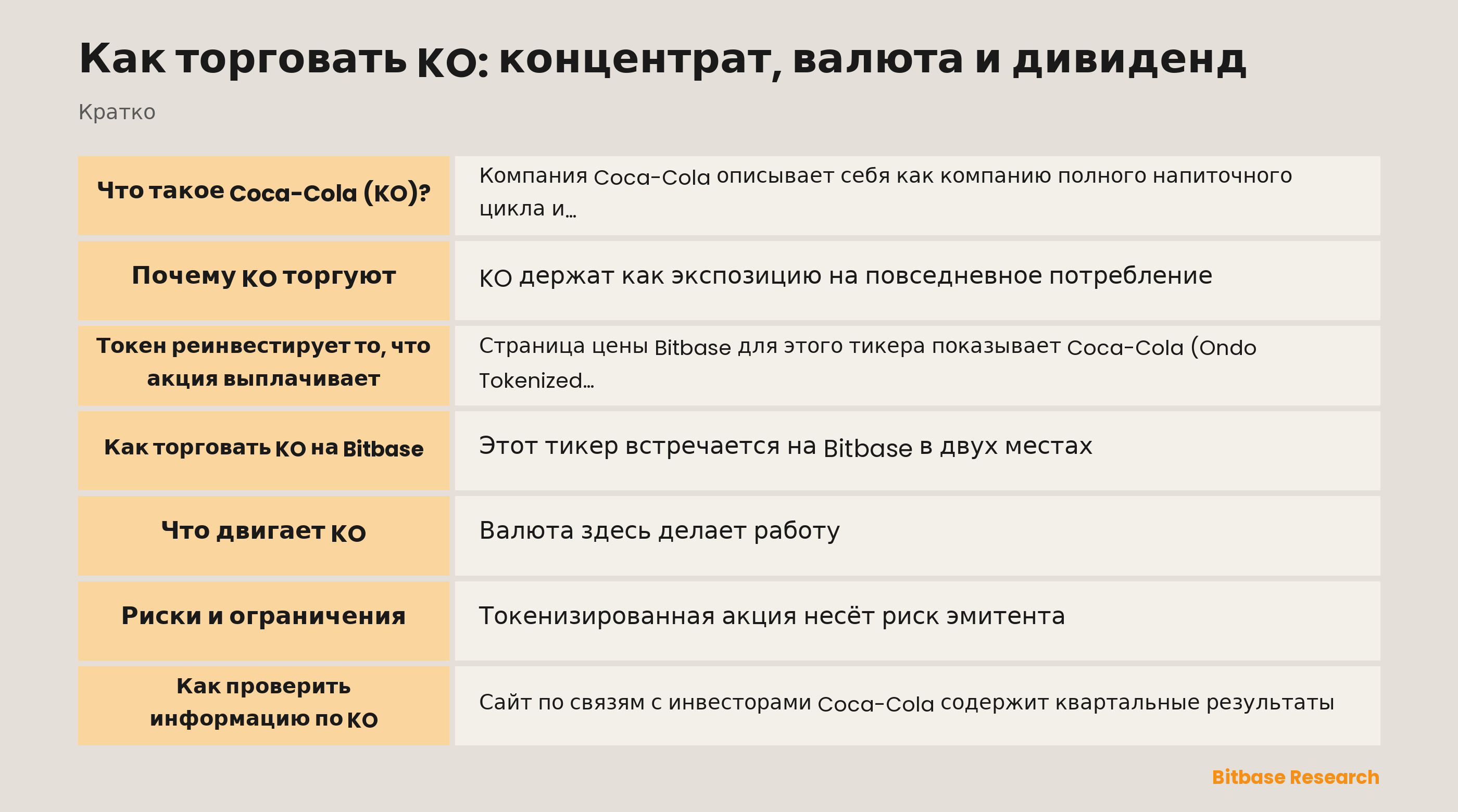 Как торговать KO: концентрат, валюта и дивиденд: ключевые тезисы
