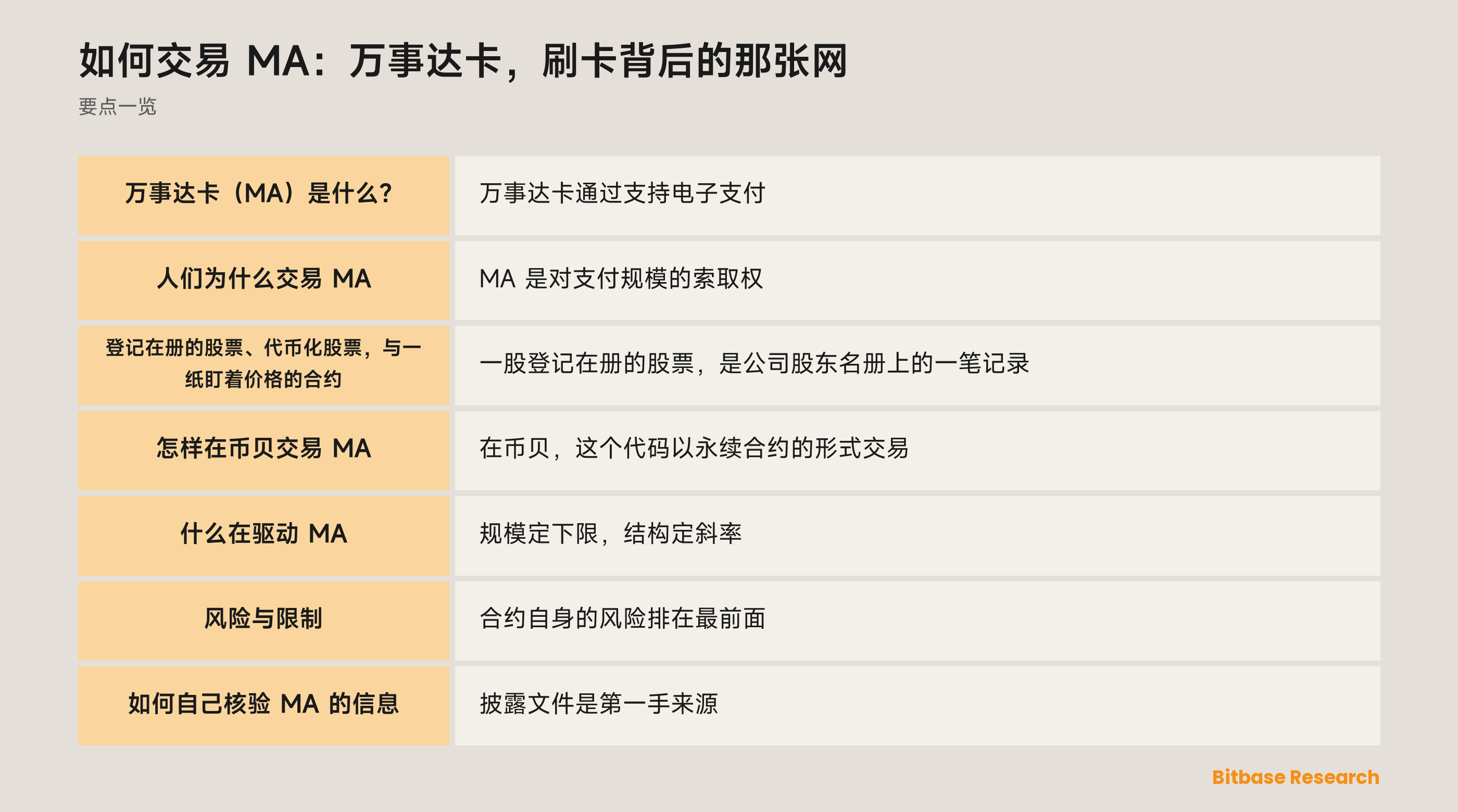 如何交易 MA：万事达卡，刷卡背后的那张网: 要点一览图