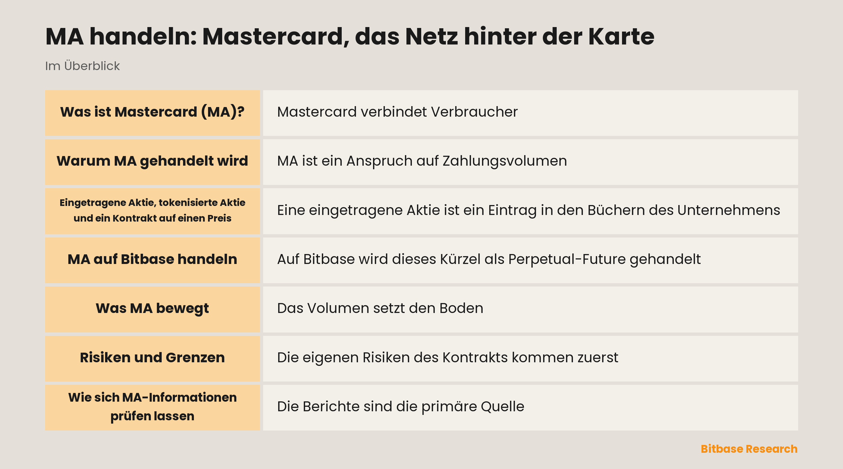 MA handeln: Mastercard, das Netz hinter der Karte: die wichtigsten Punkte auf einen Blick