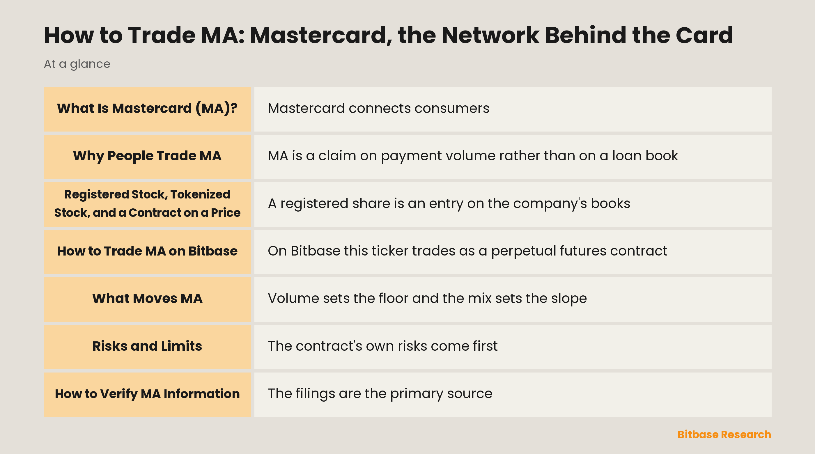 How to Trade MA: Mastercard, the Network Behind the Card: key points at a glance