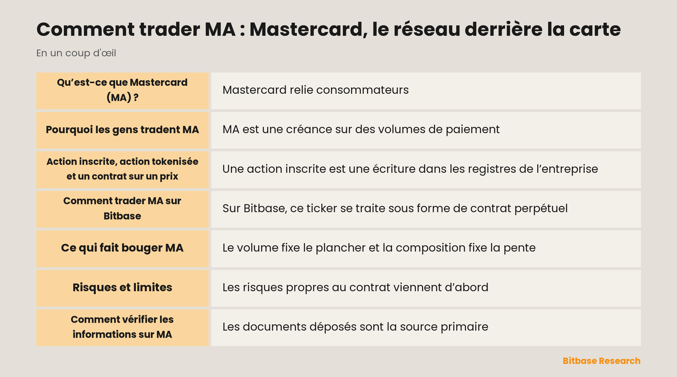 Comment trader MA : Mastercard, le réseau derrière la carte: les points clés en un coup d’œil