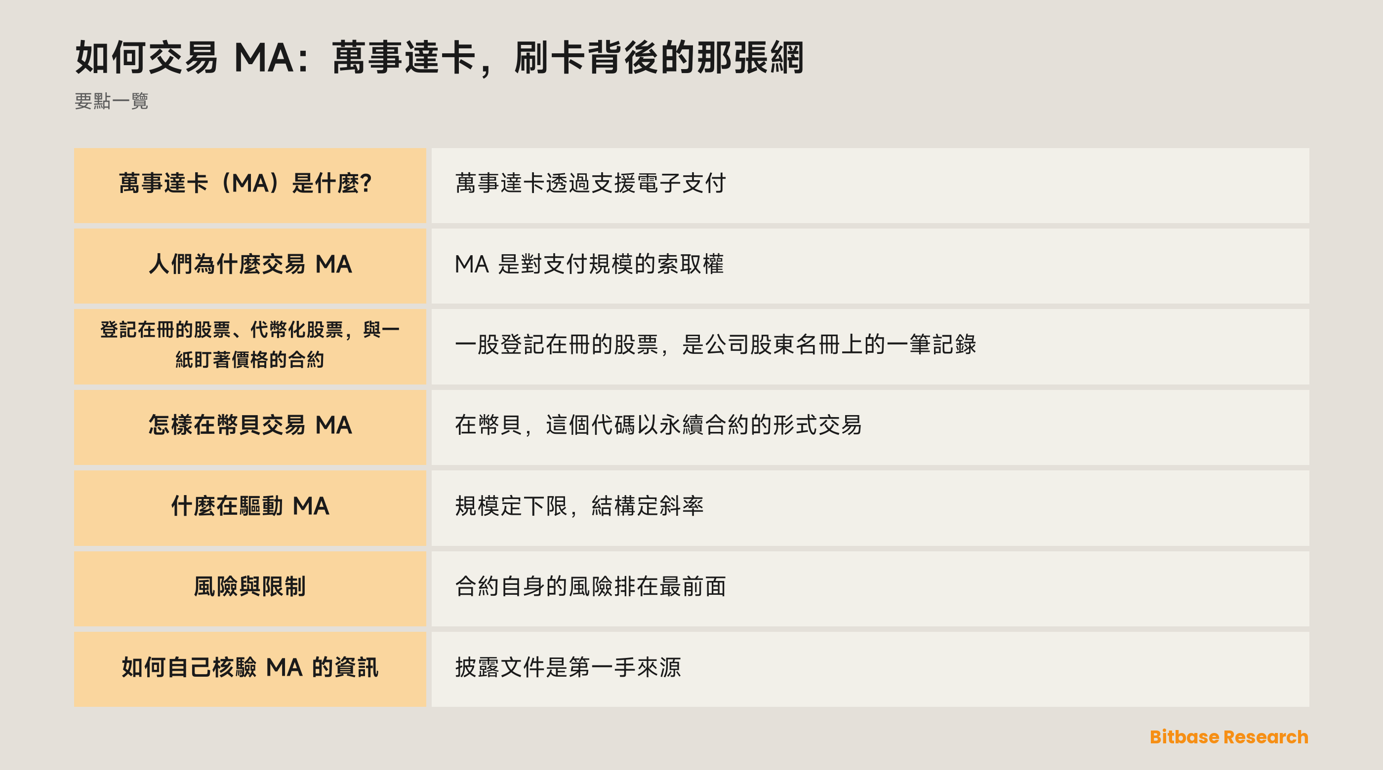 如何交易 MA：萬事達卡，刷卡背後的那張網: 要點一覽圖