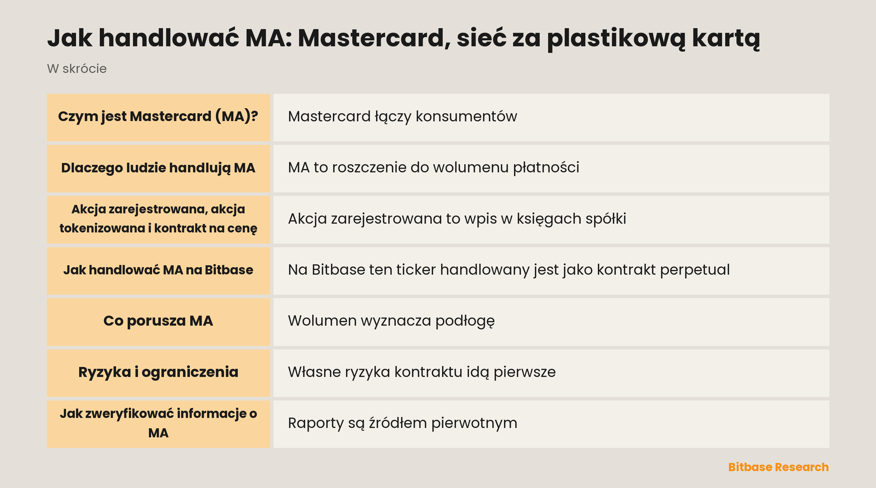 Jak handlować MA: Mastercard, sieć za plastikową kartą: najważniejsze informacje w skrócie