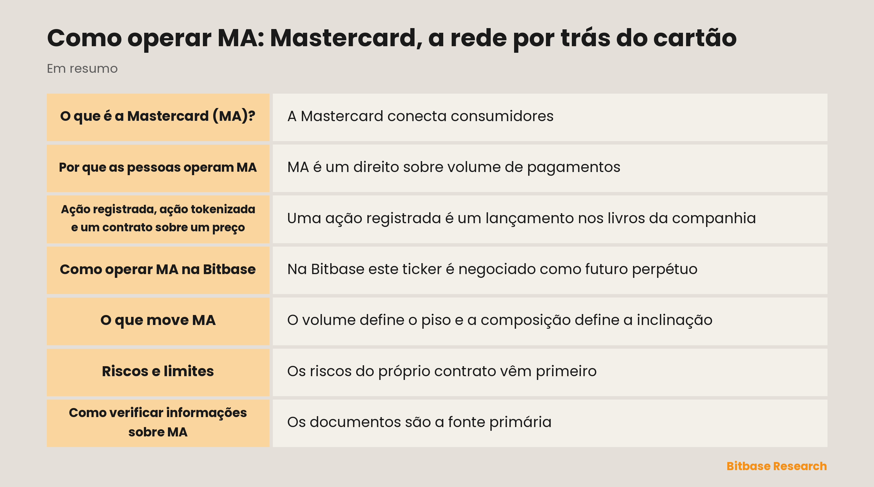 Como operar MA: Mastercard, a rede por trás do cartão: pontos principais em resumo