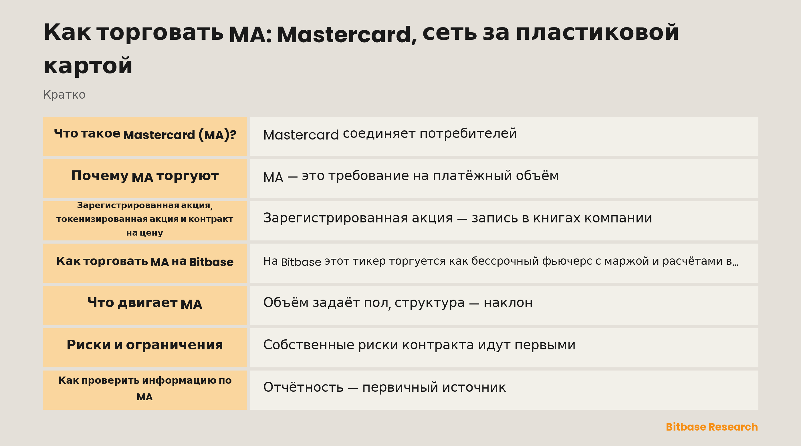 Как торговать MA: Mastercard, сеть за пластиковой картой: ключевые моменты кратко