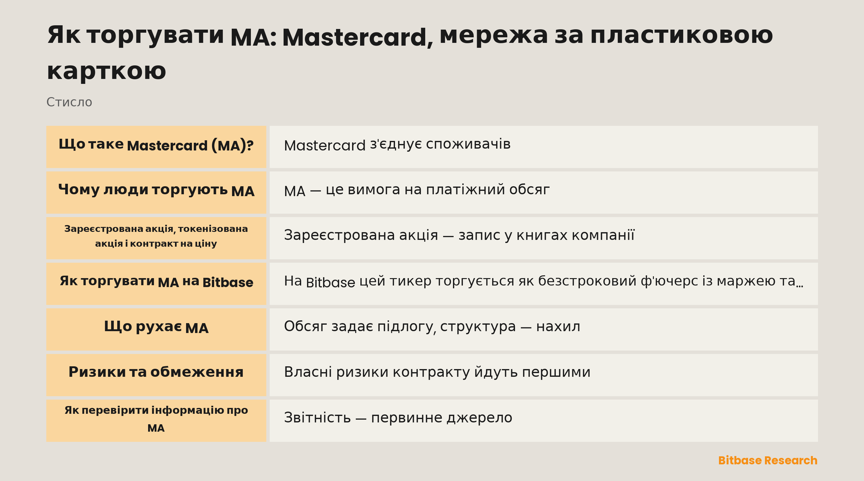Як торгувати MA: Mastercard, мережа за пластиковою карткою: ключові моменти стисло