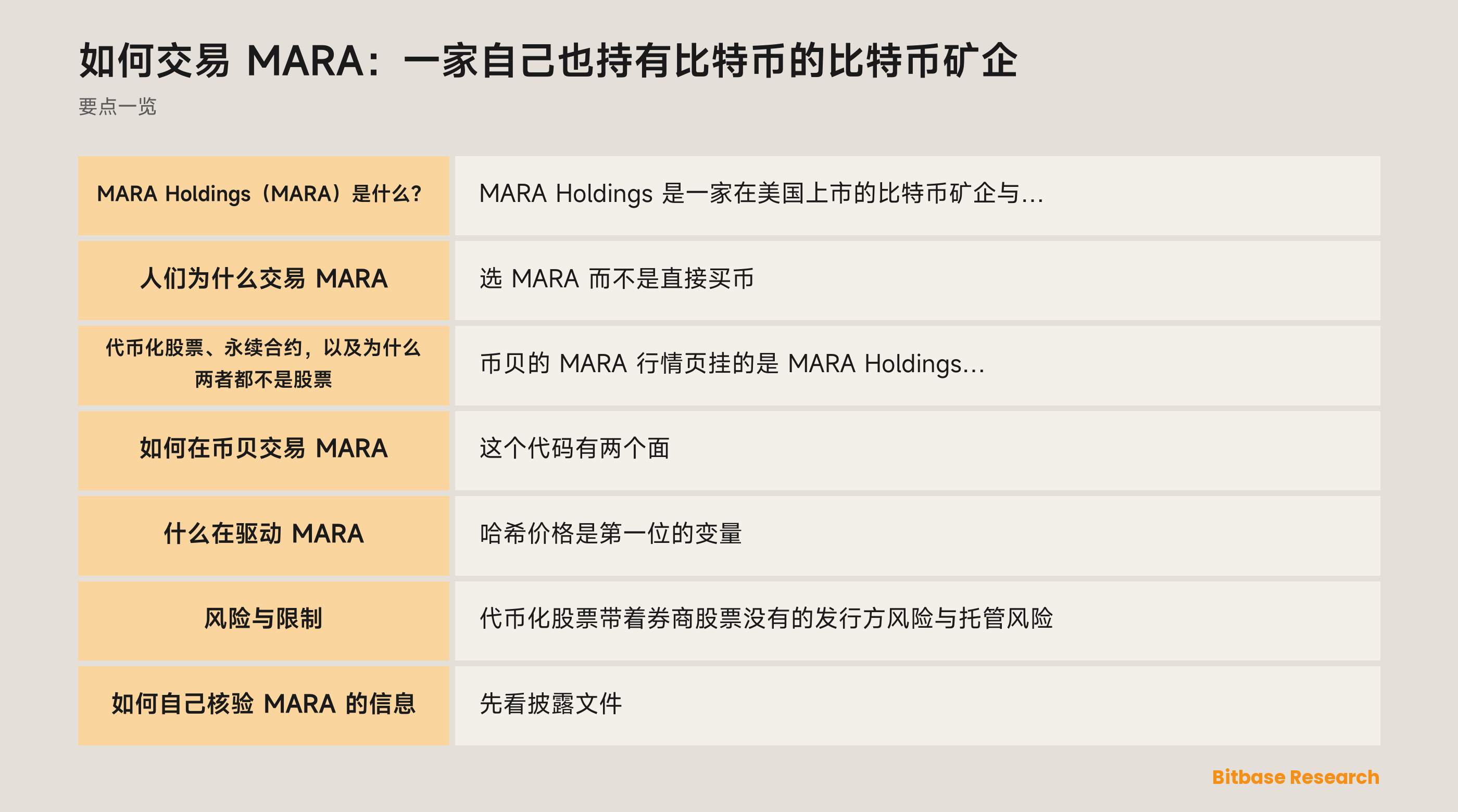 如何交易 MARA：一家自己也持有比特币的比特币矿企: 要点一览图