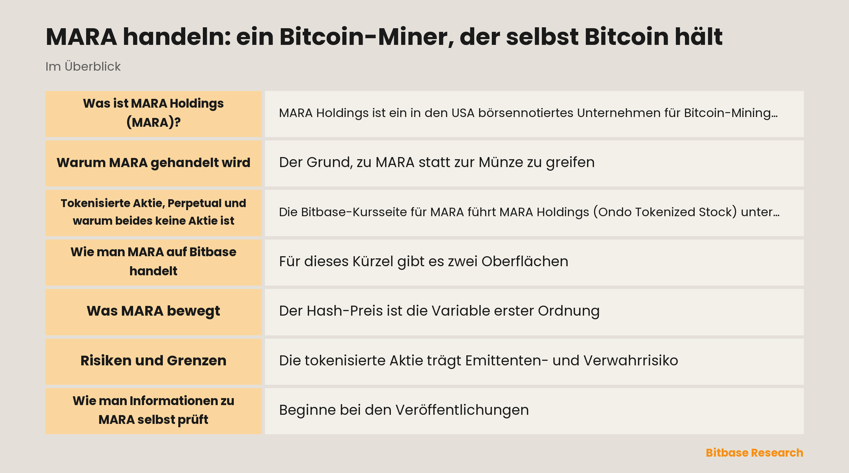 MARA handeln: ein Bitcoin-Miner, der selbst Bitcoin hält: die wichtigsten Punkte auf einen Blick