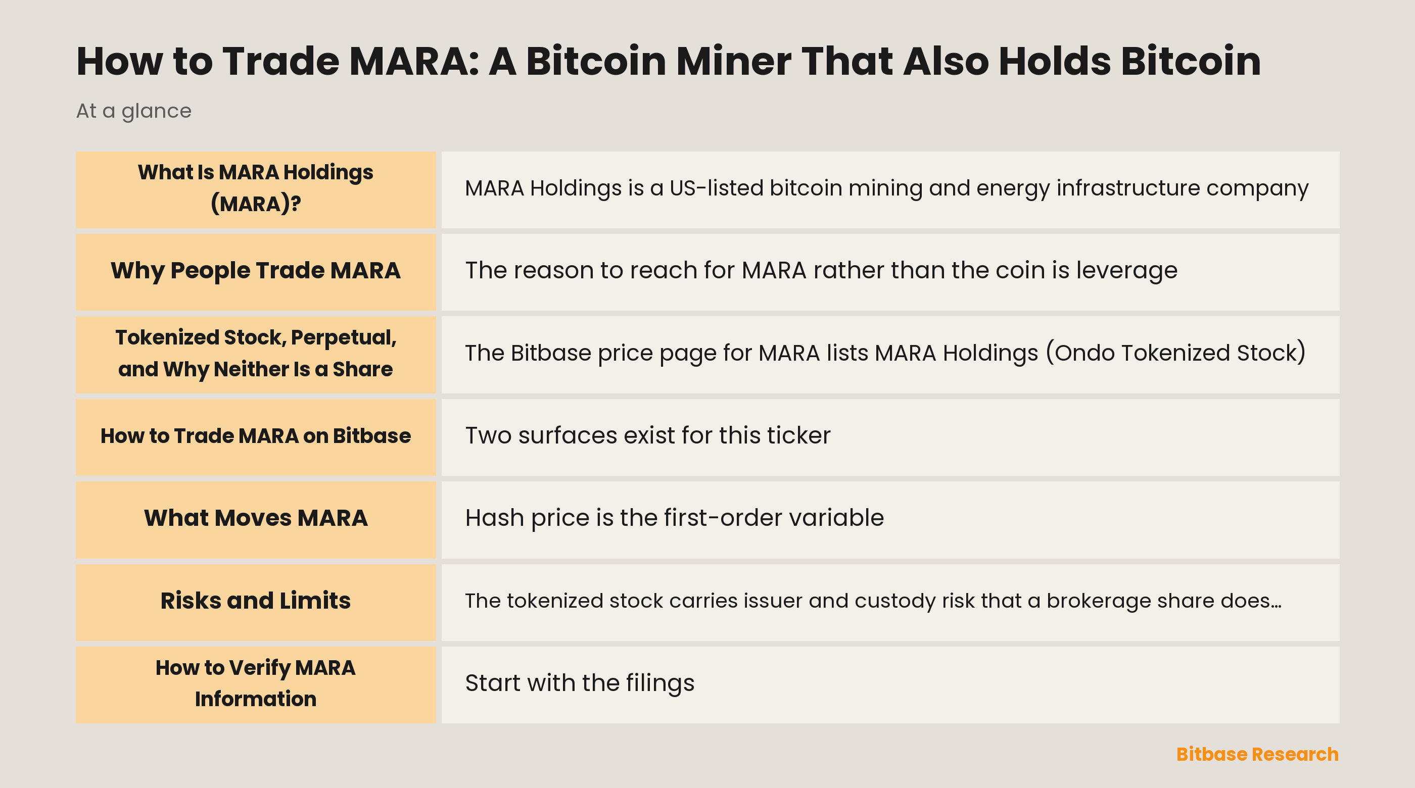 How to Trade MARA: A Bitcoin Miner That Also Holds Bitcoin: key points at a glance