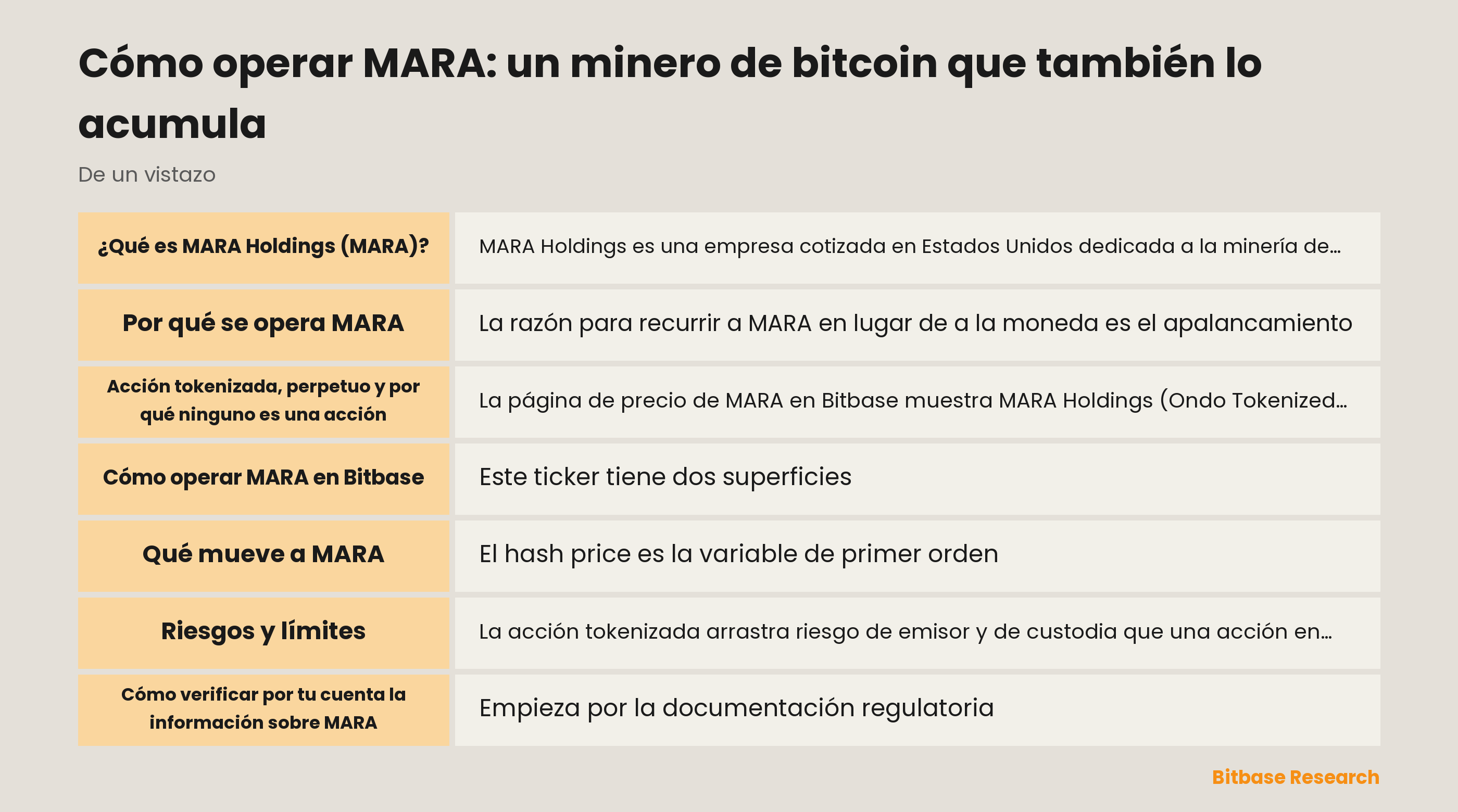 Cómo operar MARA: un minero de bitcoin que también lo acumula: puntos clave de un vistazo