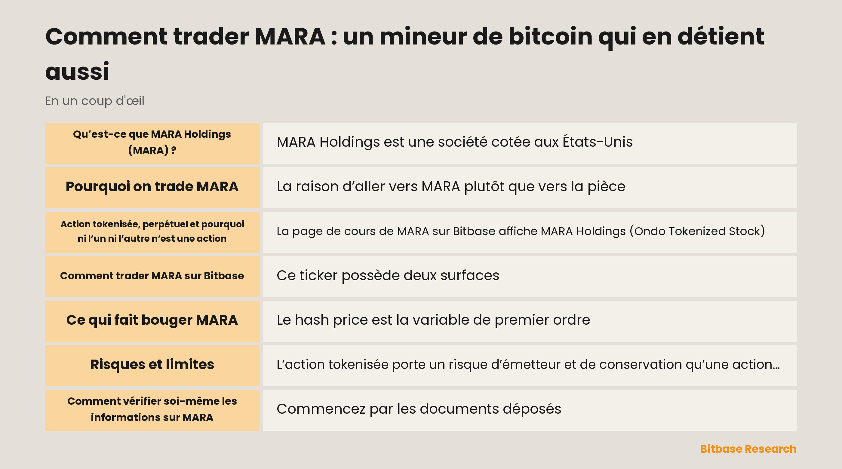 Comment trader MARA : un mineur de bitcoin qui en détient aussi: les points clés en un coup d’œil