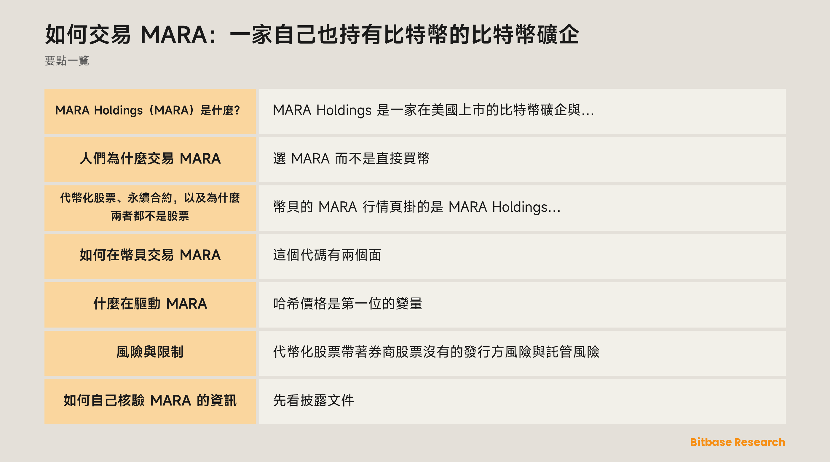 如何交易 MARA：一家自己也持有比特幣的比特幣礦企: 要點一覽圖