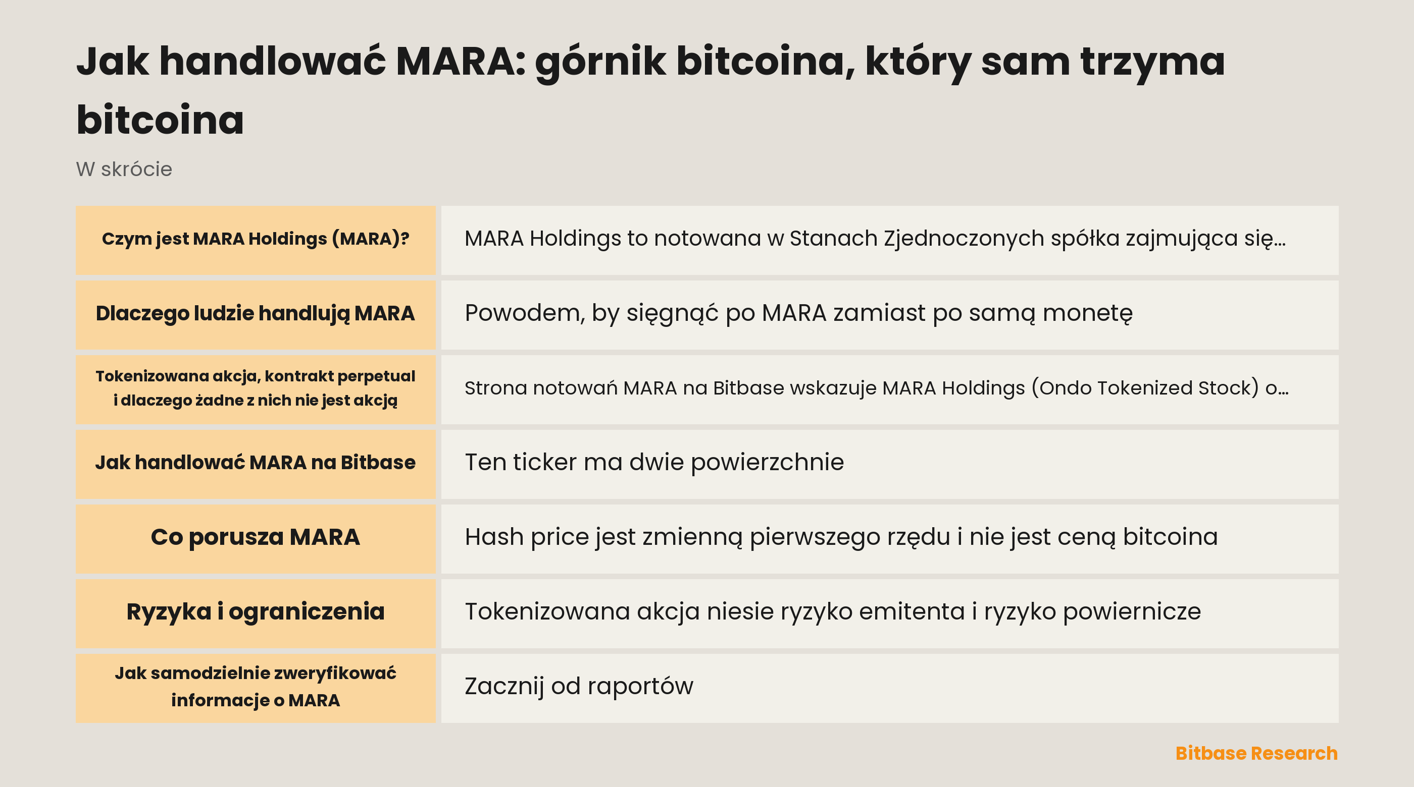 Jak handlować MARA: górnik bitcoina, który sam trzyma bitcoina: najważniejsze informacje w skrócie
