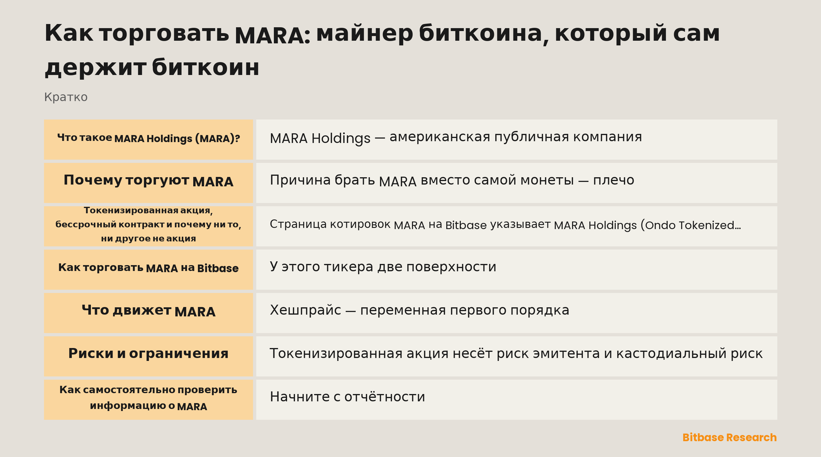 Как торговать MARA: майнер биткоина, который сам держит биткоин: ключевые моменты кратко