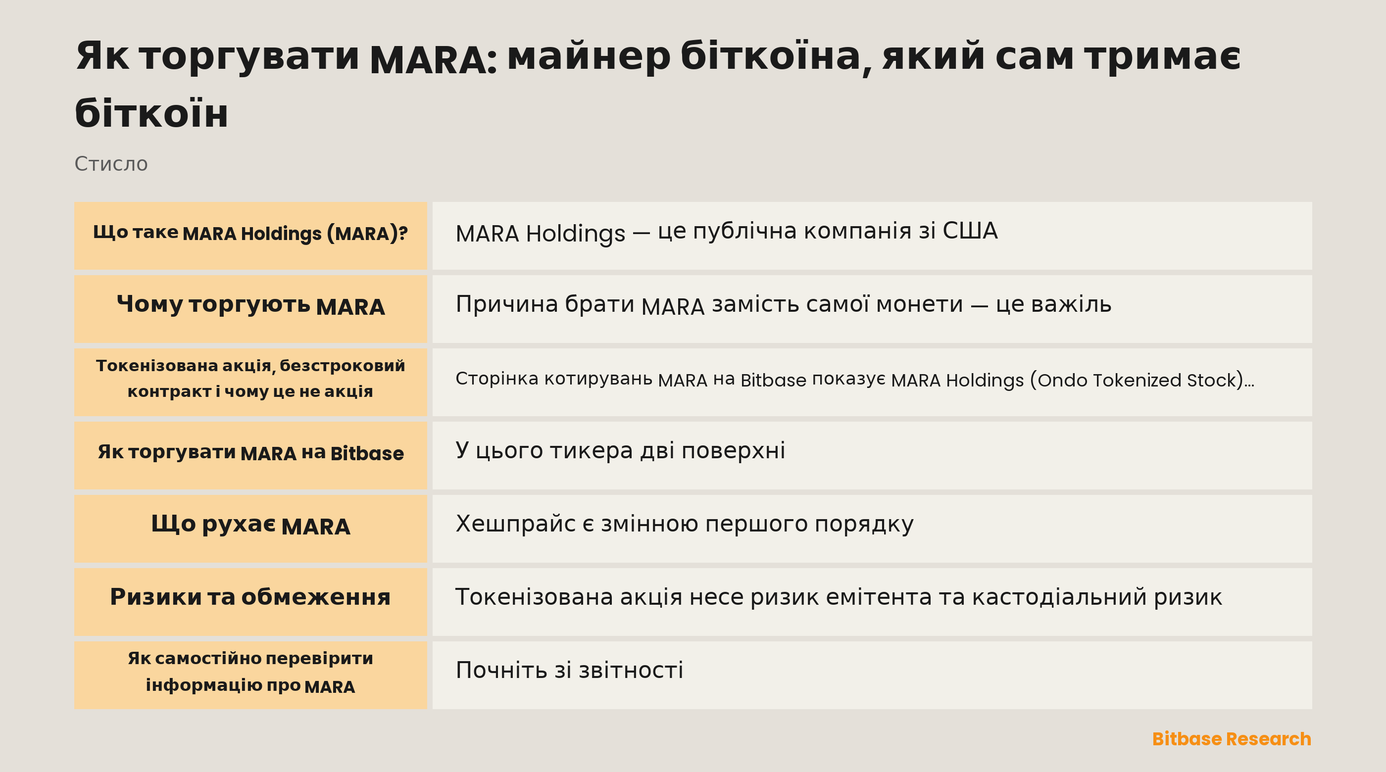 Як торгувати MARA: майнер біткоїна, який сам тримає біткоїн: ключові моменти стисло