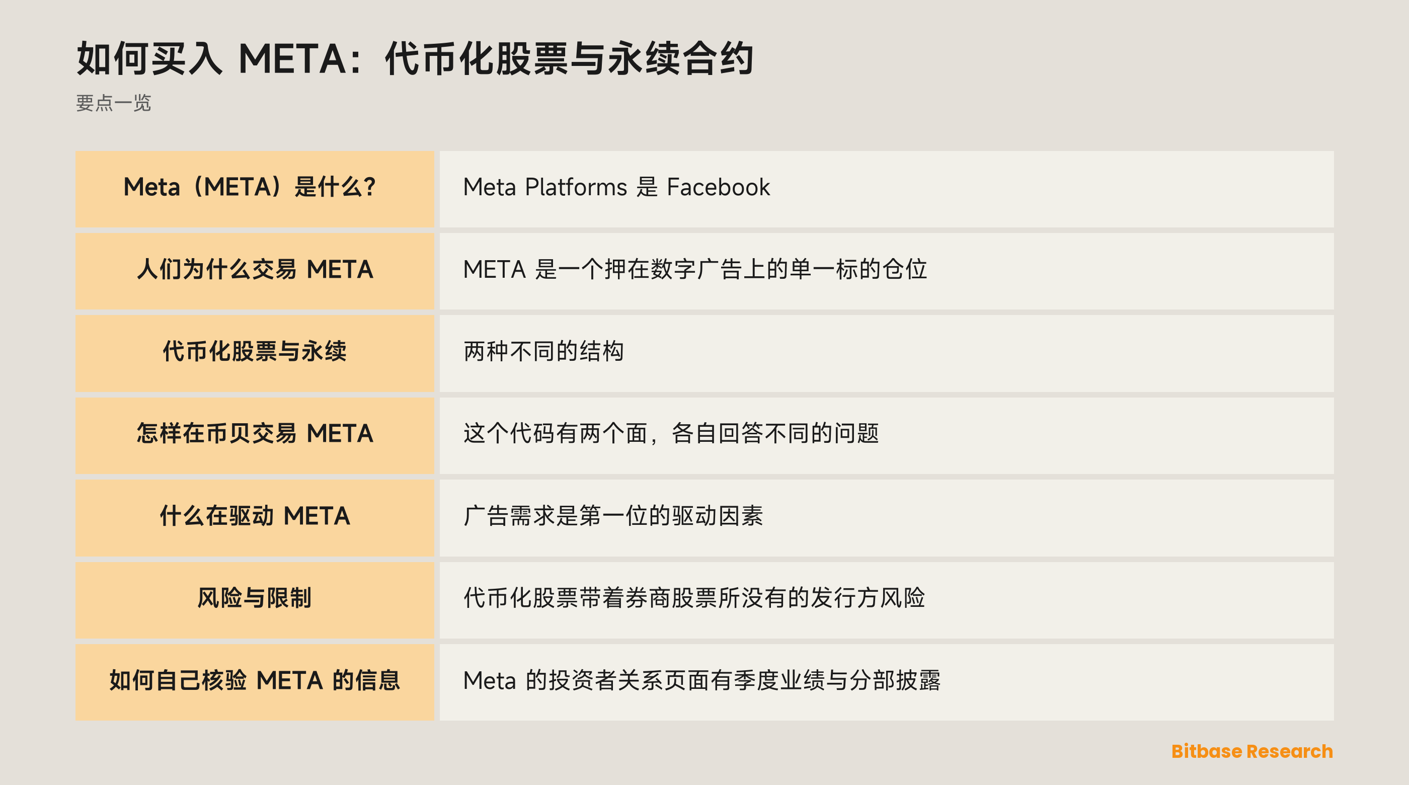 如何买入 META：代币化股票与永续合约: 要点一览图