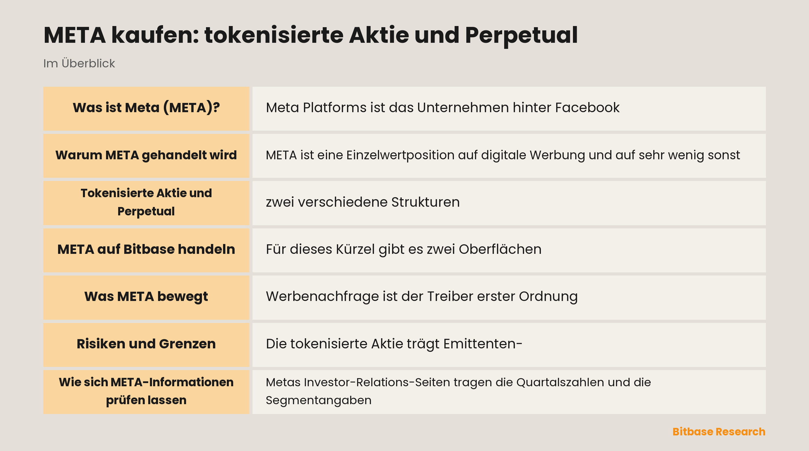 META kaufen: tokenisierte Aktie und Perpetual: die wichtigsten Punkte auf einen Blick