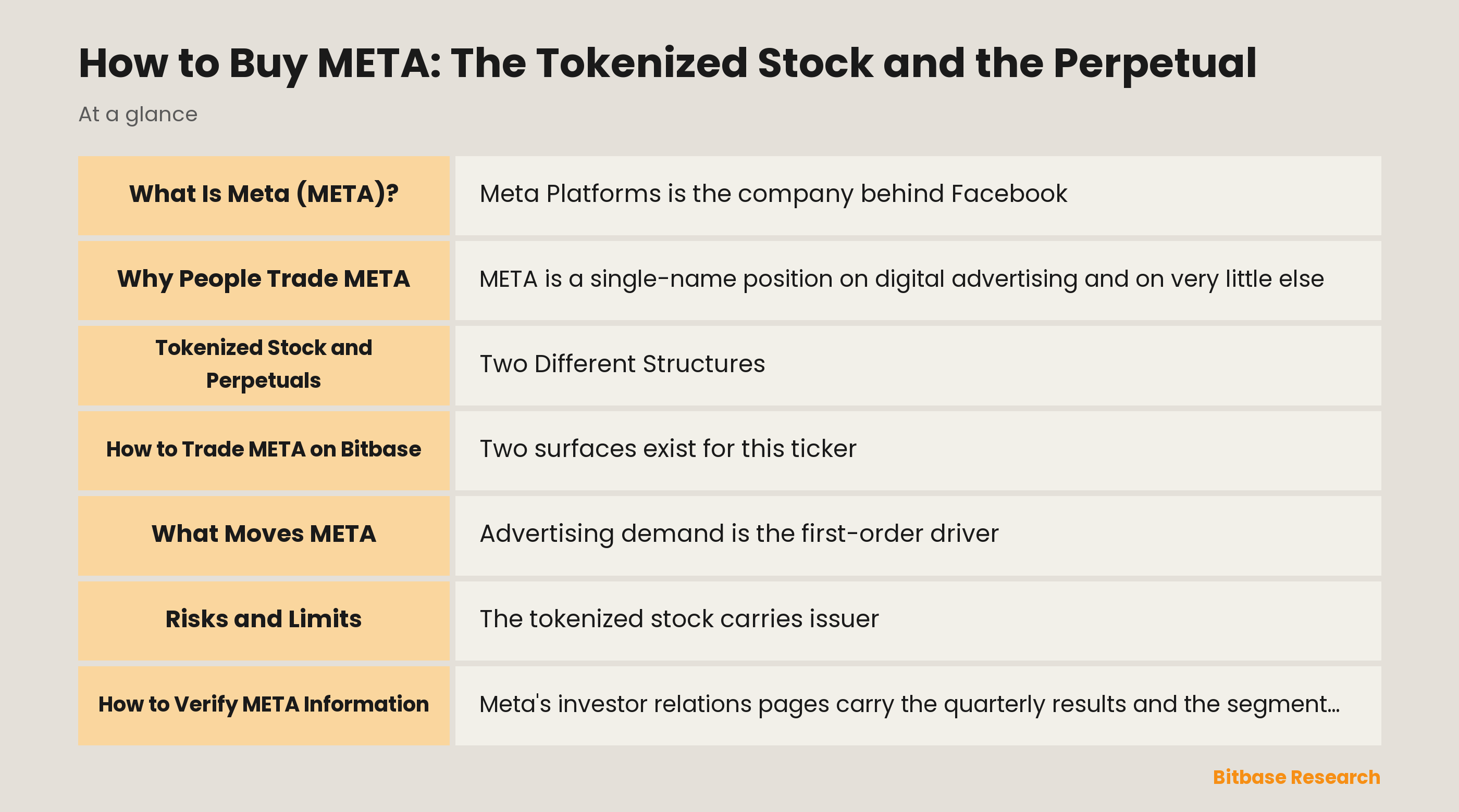 How to Buy META: The Tokenized Stock and the Perpetual: key points at a glance