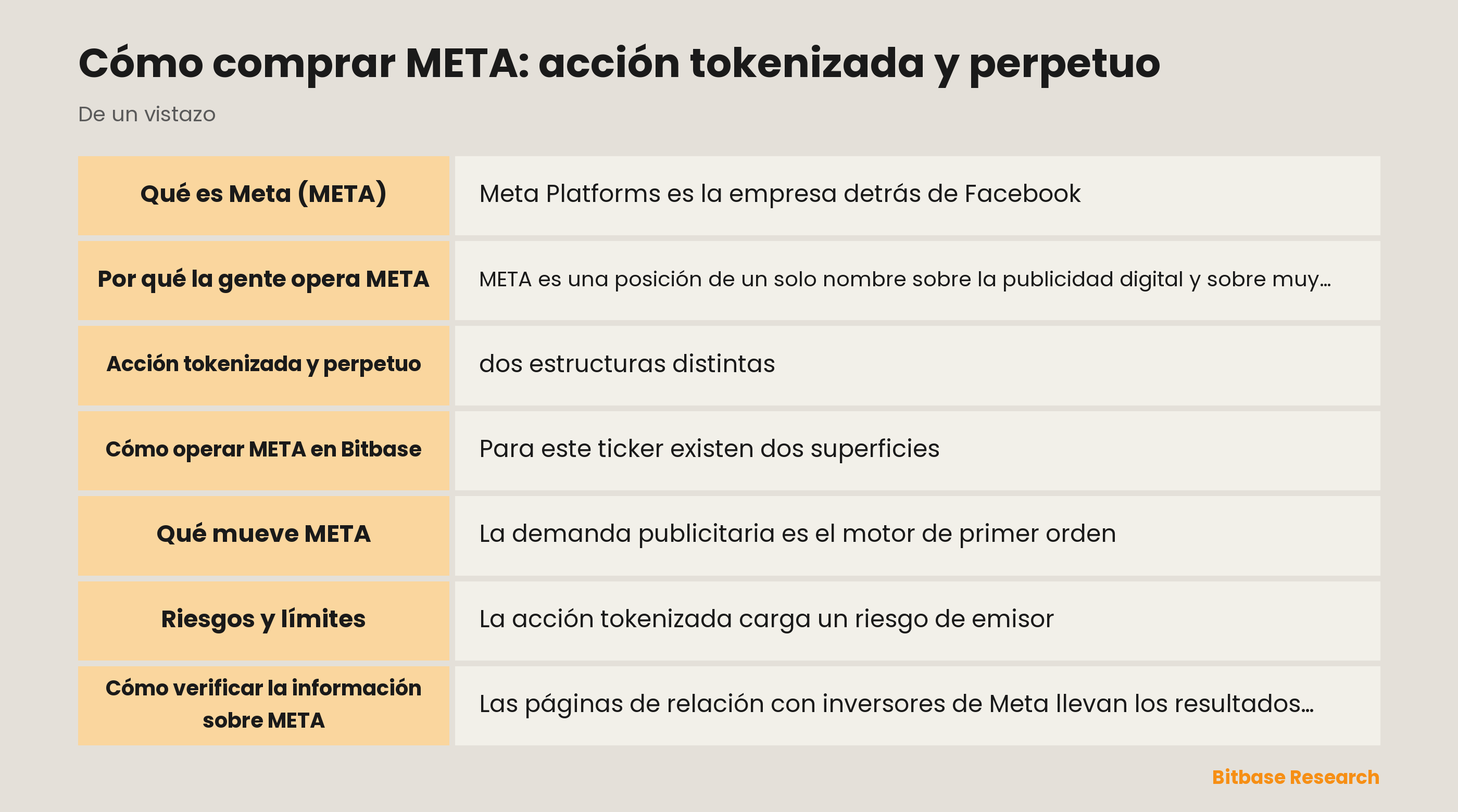 Cómo comprar META: acción tokenizada y perpetuo: puntos clave de un vistazo