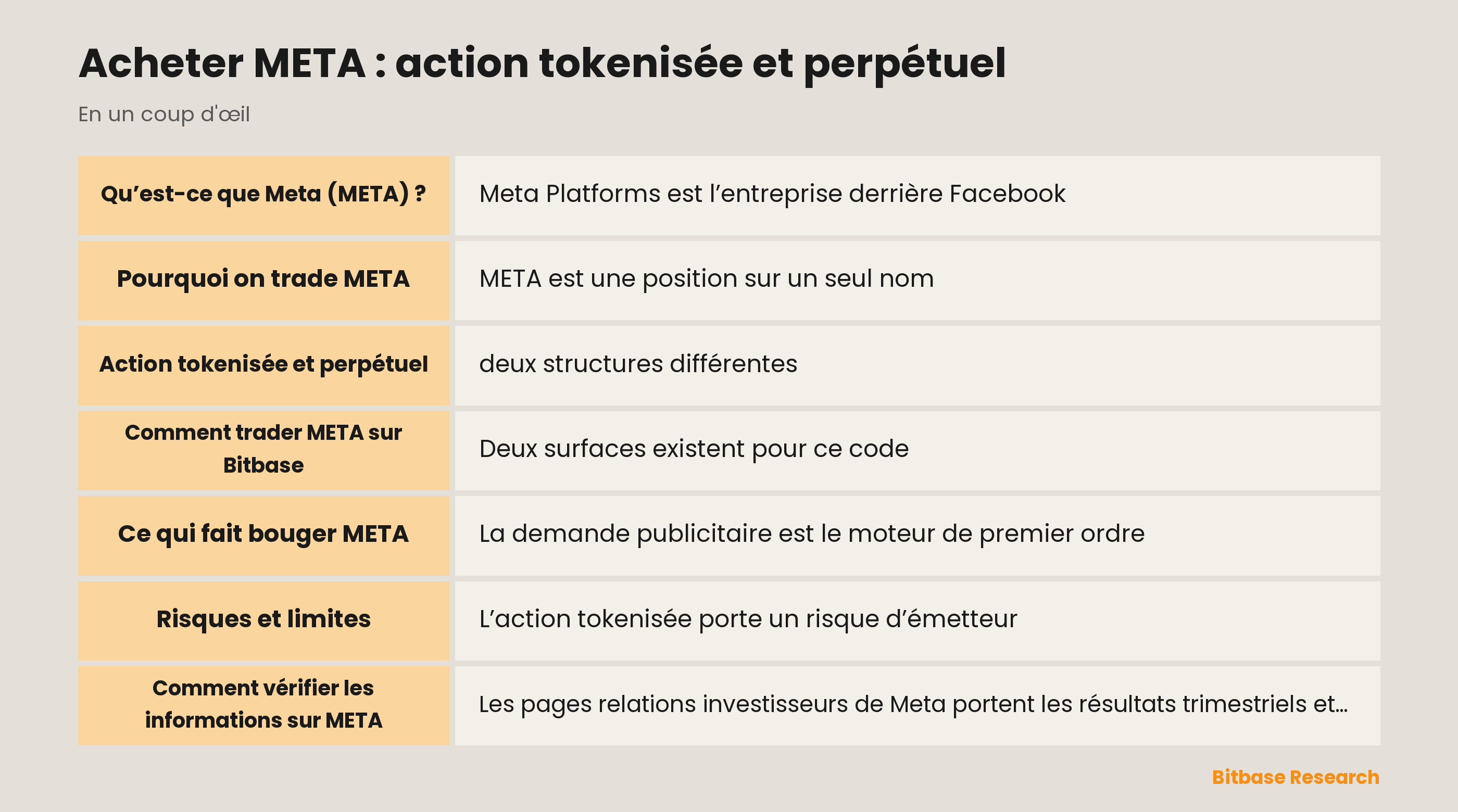 Acheter META : action tokenisée et perpétuel: les points clés en un coup d’œil