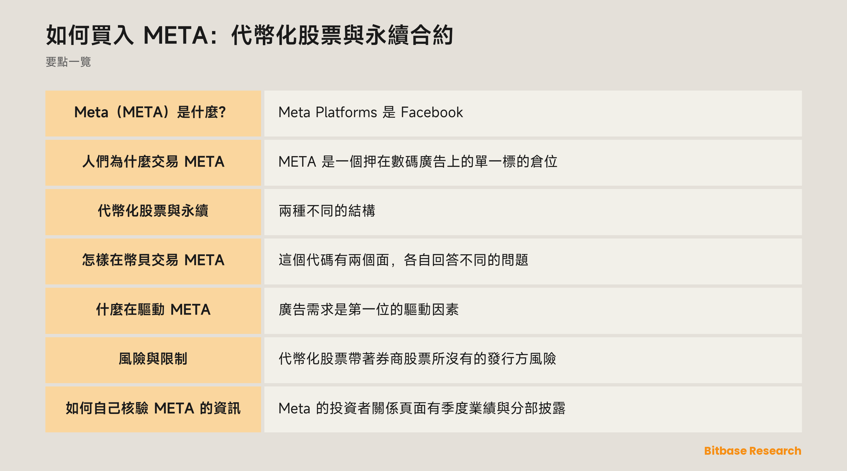 如何買入 META：代幣化股票與永續合約: 要點一覽圖