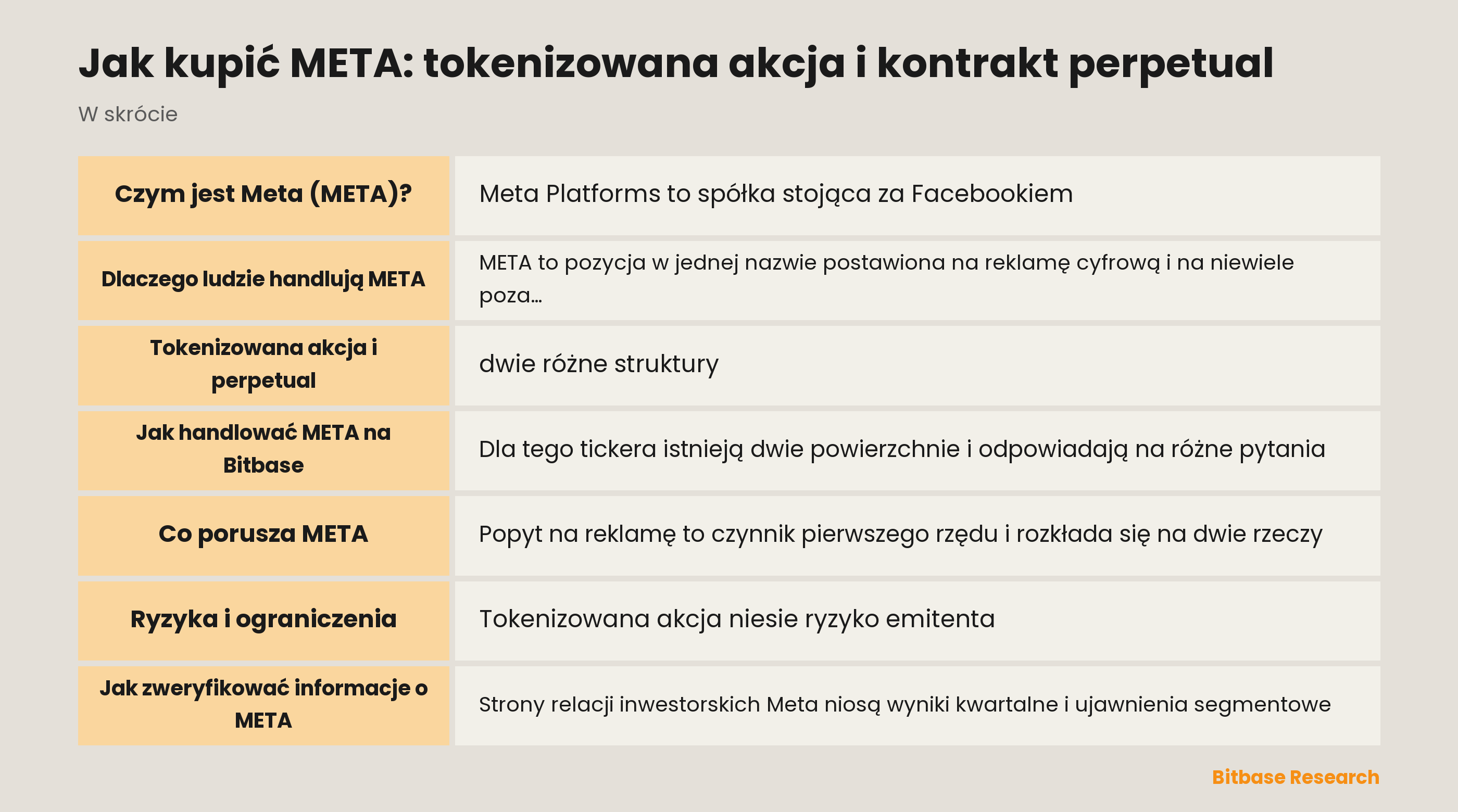 Jak kupić META: tokenizowana akcja i kontrakt perpetual: najważniejsze informacje w skrócie