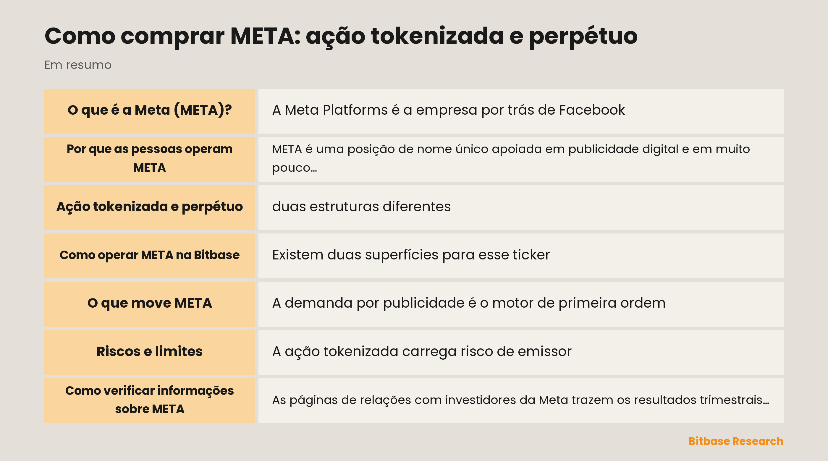 Como comprar META: ação tokenizada e perpétuo: pontos principais em resumo