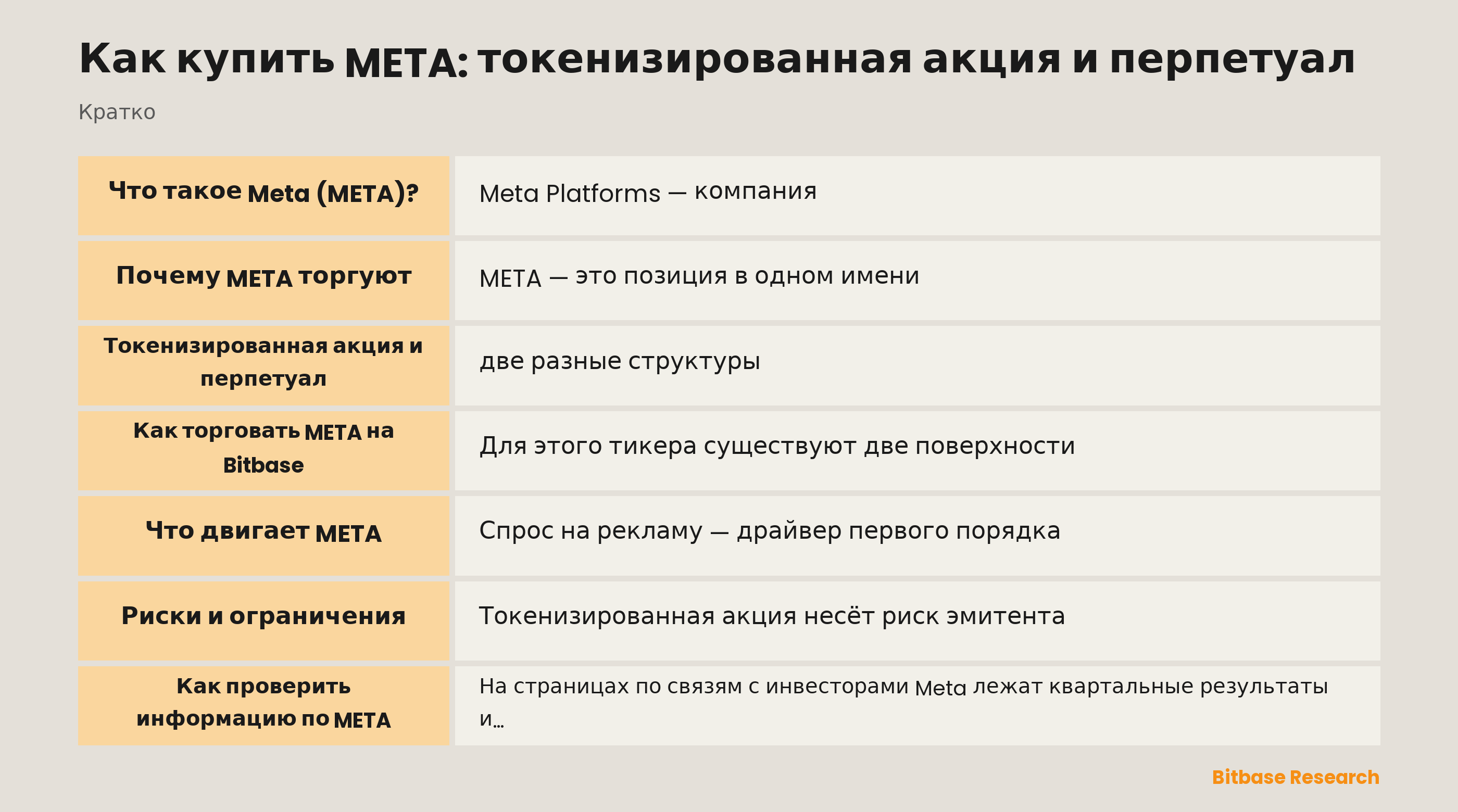 Как купить META: токенизированная акция и перпетуал: ключевые моменты кратко