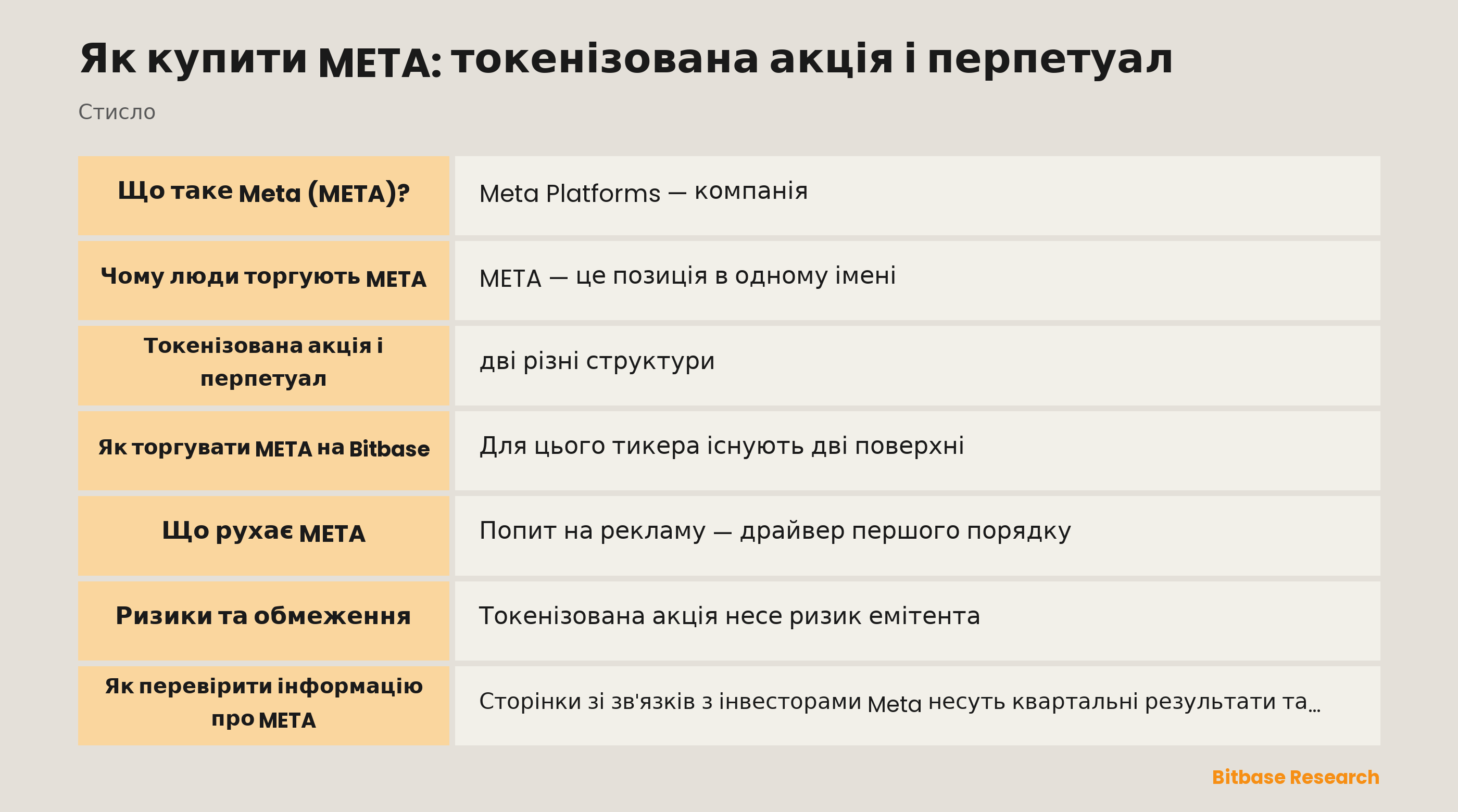 Як купити META: токенізована акція і перпетуал: ключові моменти стисло