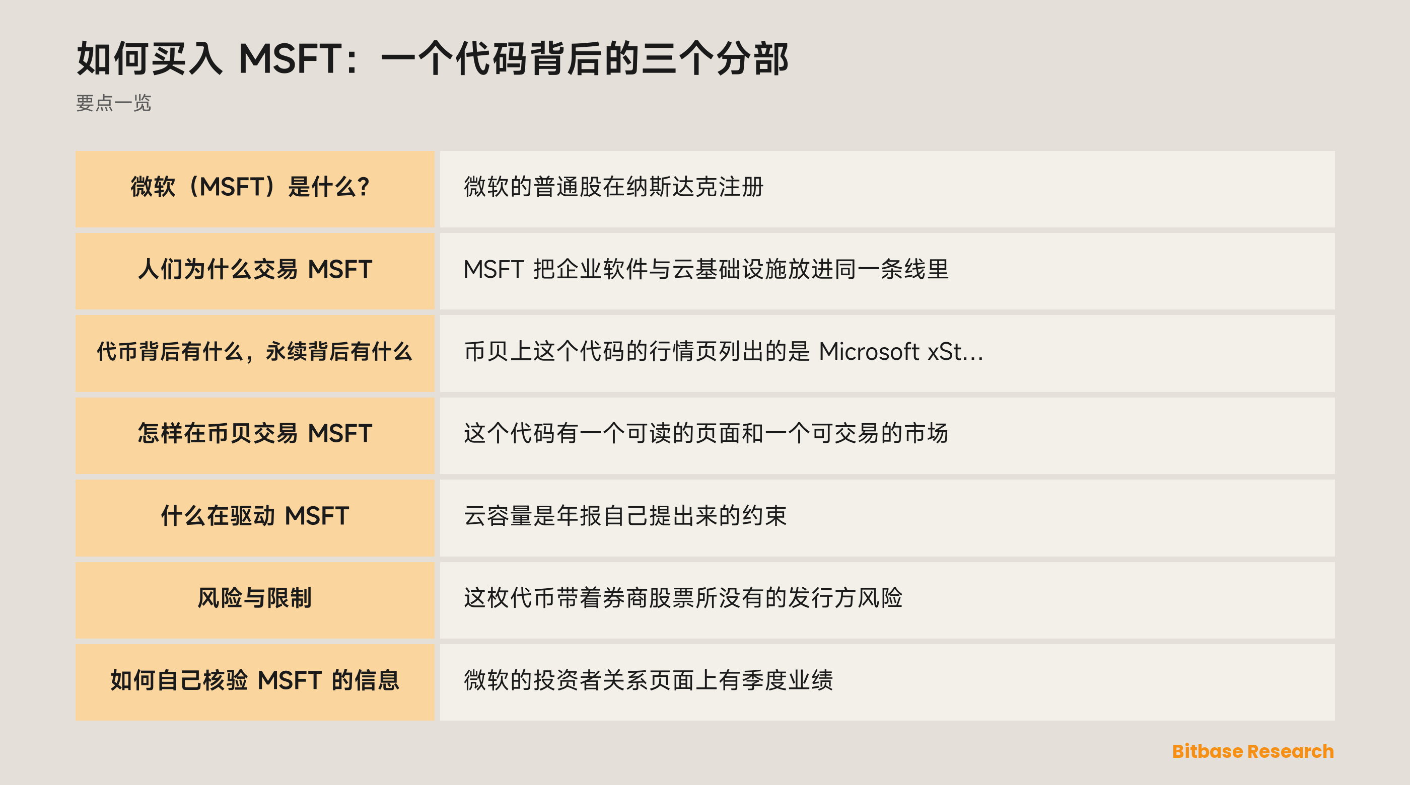 MSFT 一览：三个报告分部、一枚代币化股票、一份永续合约