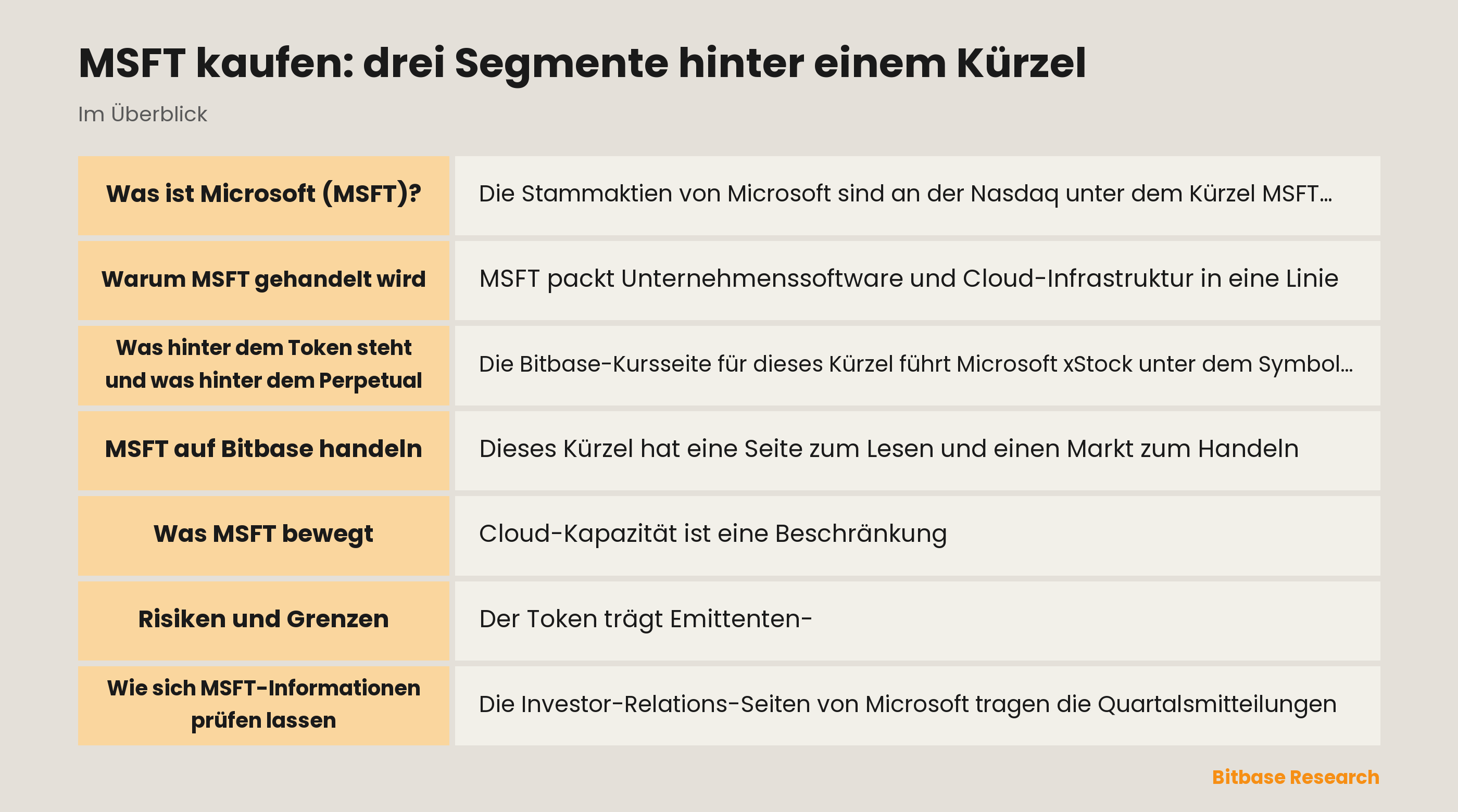 MSFT auf einen Blick: drei berichtete Segmente, eine tokenisierte Aktie, ein Perpetual-Kontrakt