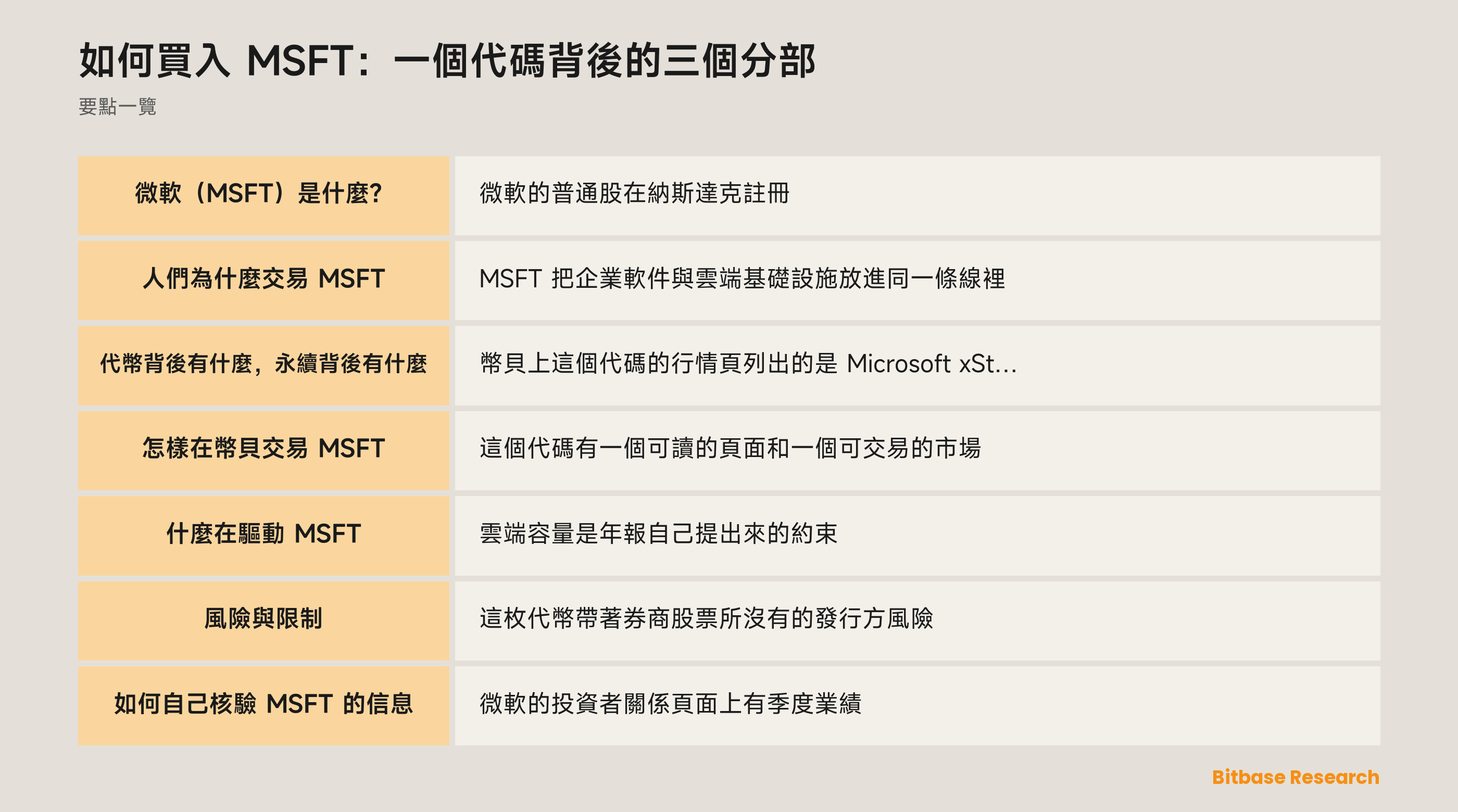 MSFT 一覽：三個報告分部、一枚代幣化股票、一份永續合約