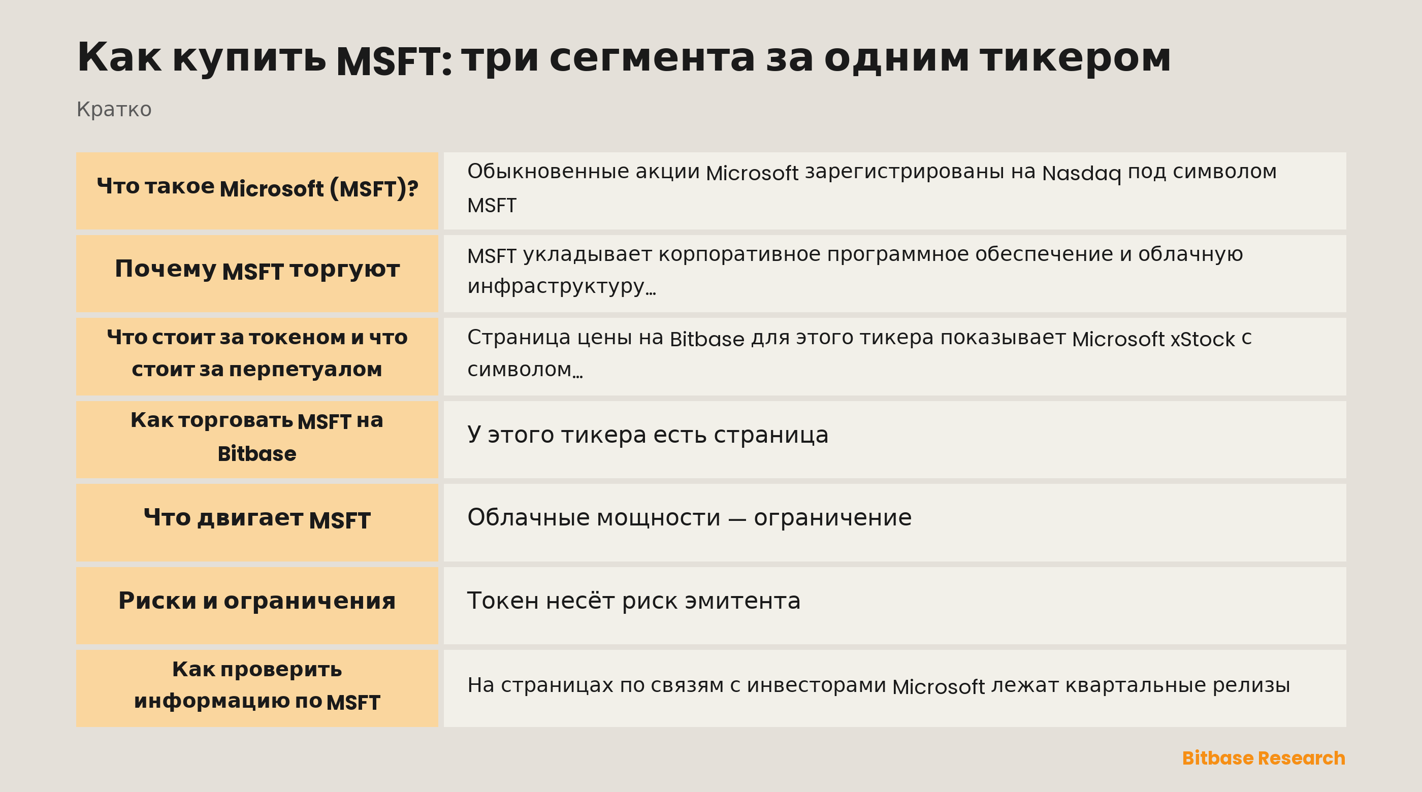 MSFT кратко: три отчётных сегмента, одна токенизированная акция, один бессрочный контракт