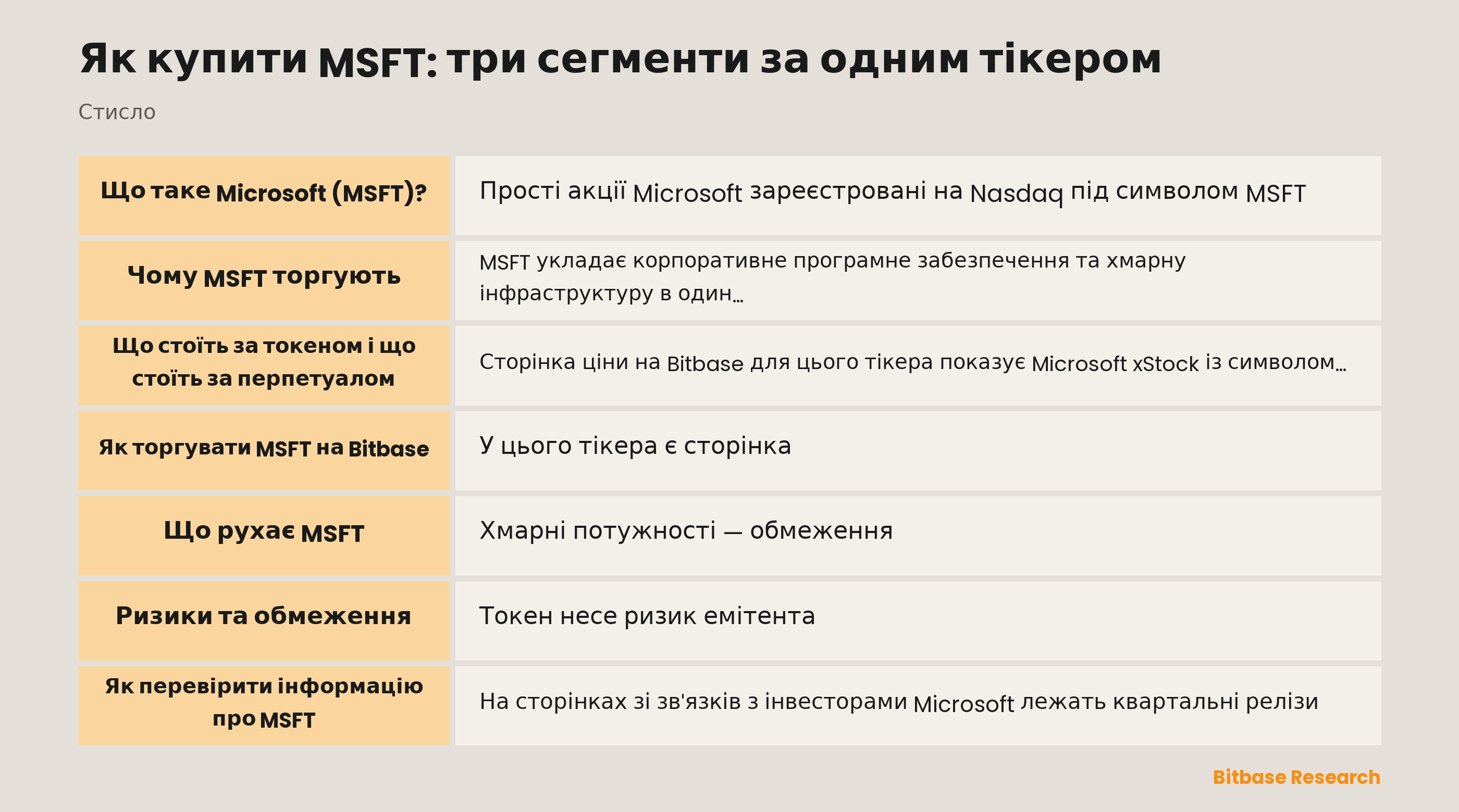 MSFT стисло: три звітні сегменти, одна токенізована акція, один безстроковий контракт
