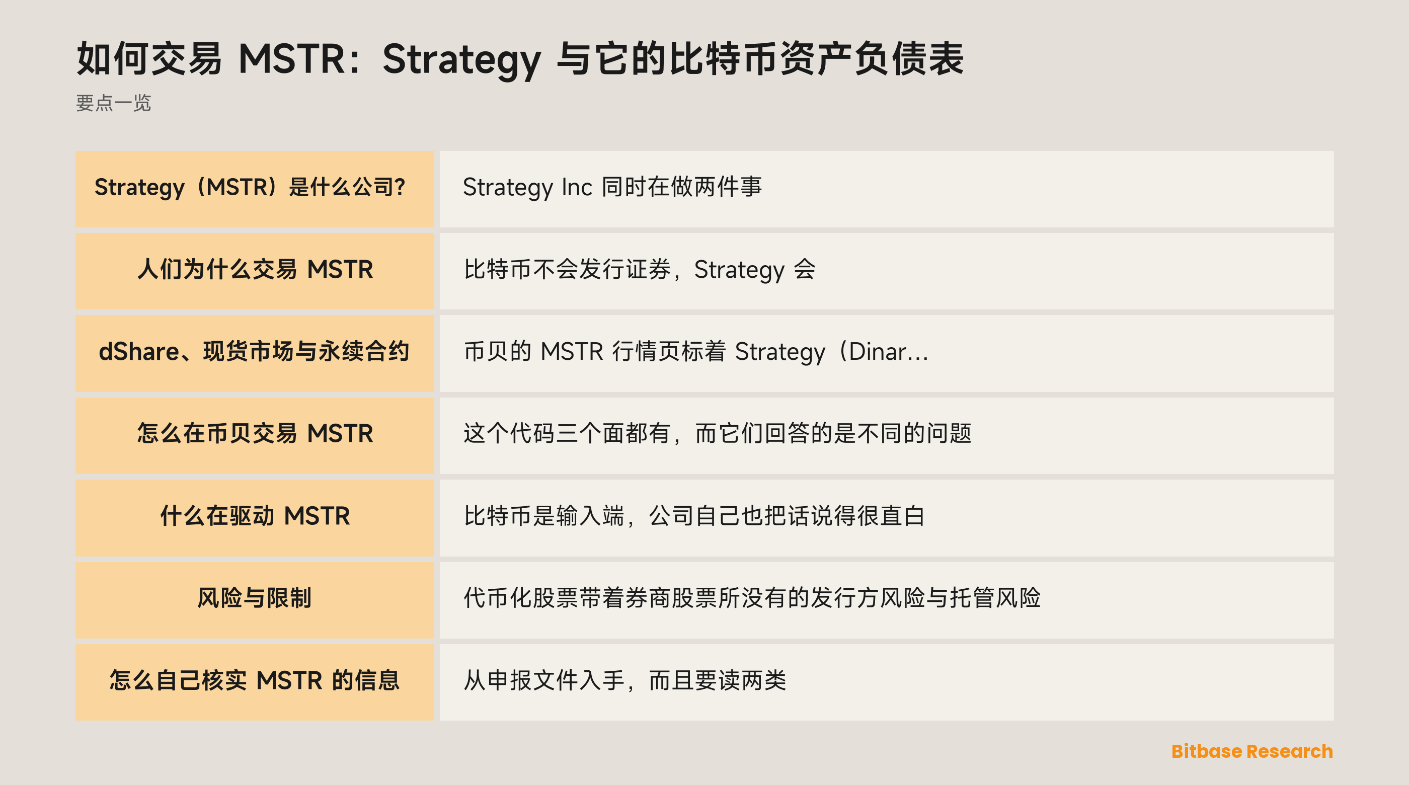 如何交易 MSTR：Strategy 与它的比特币资产负债表：要点一览