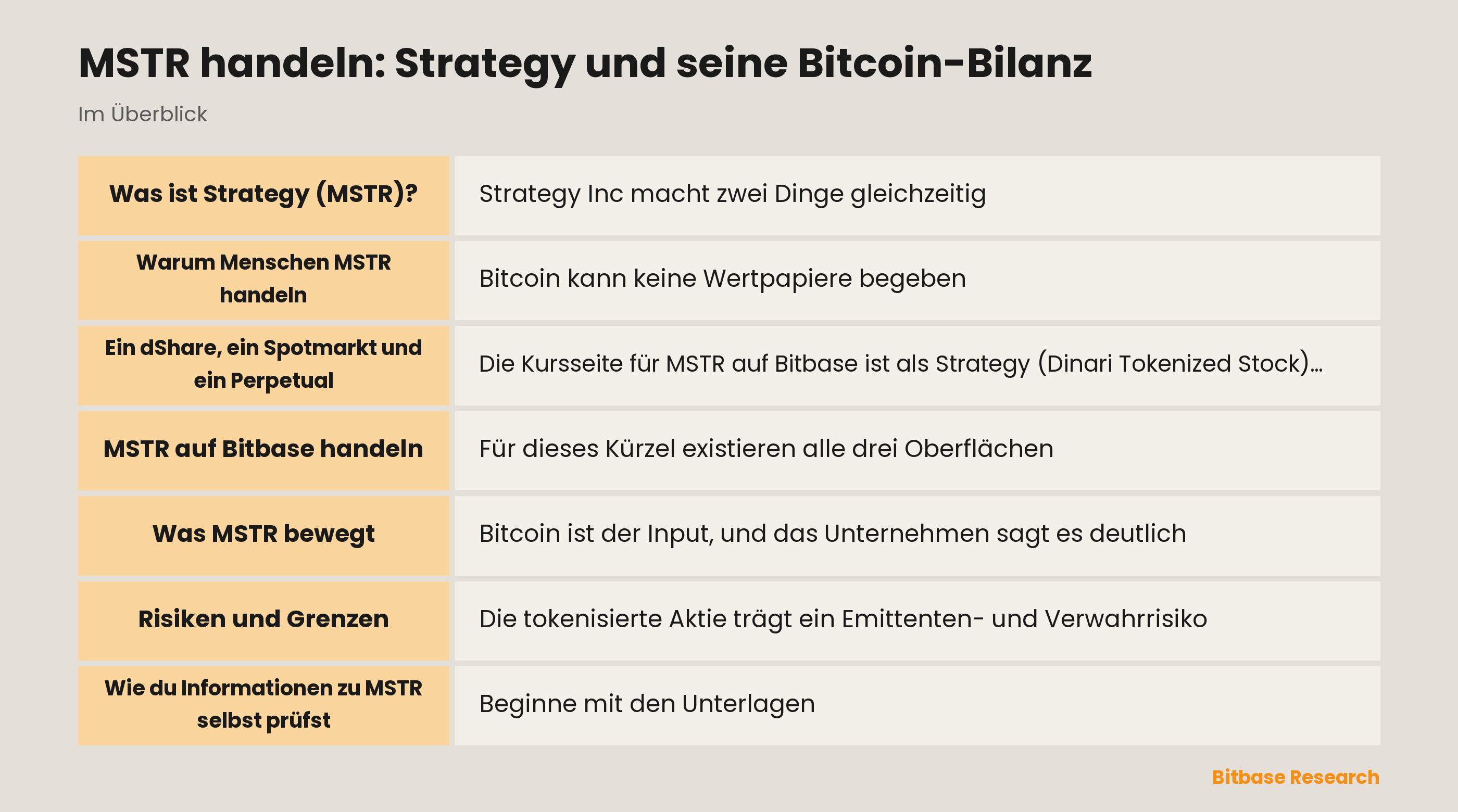 MSTR handeln: Strategy und seine Bitcoin-Bilanz: die wichtigsten Punkte