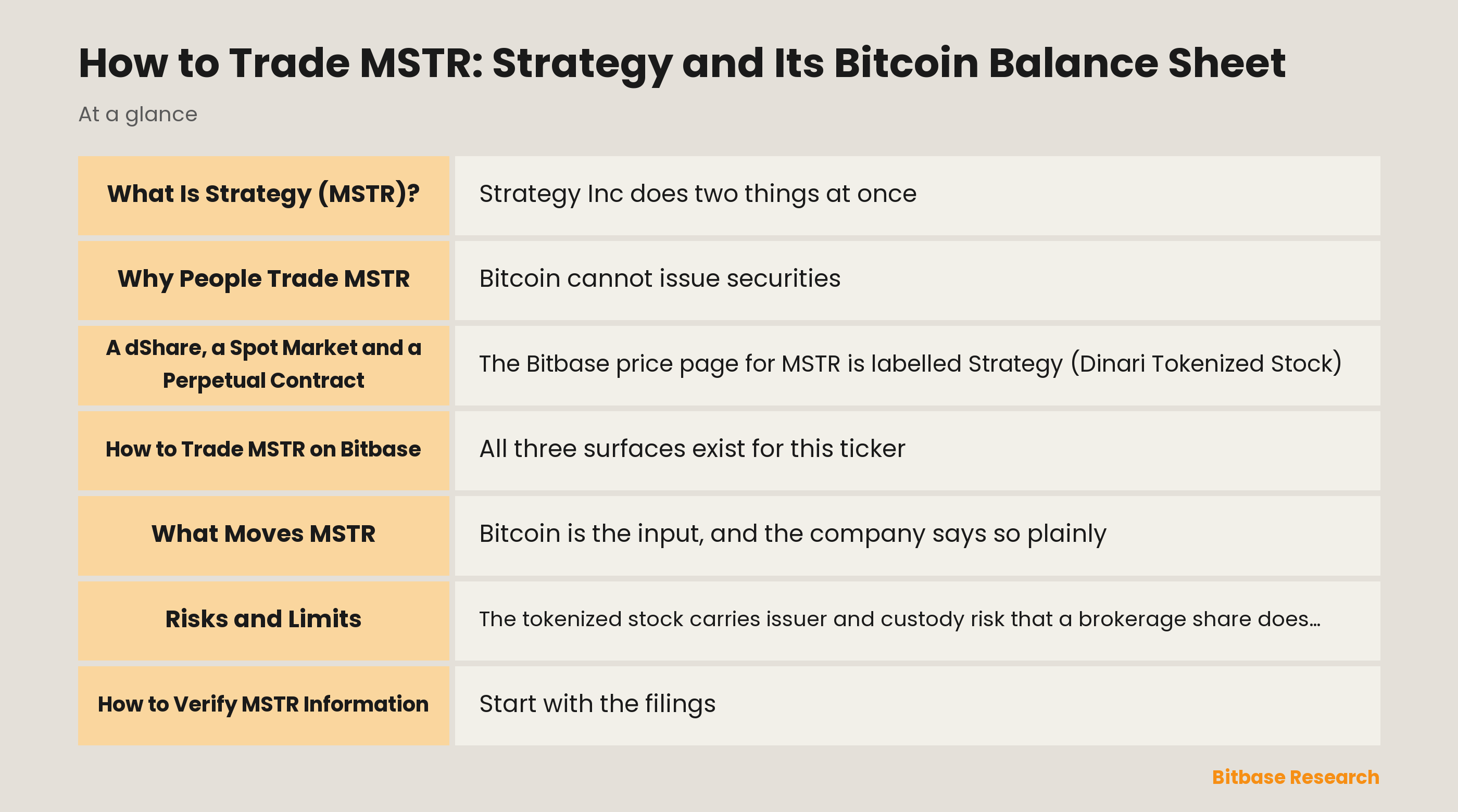 How to Trade MSTR: Strategy and Its Bitcoin Balance Sheet: key points at a glance