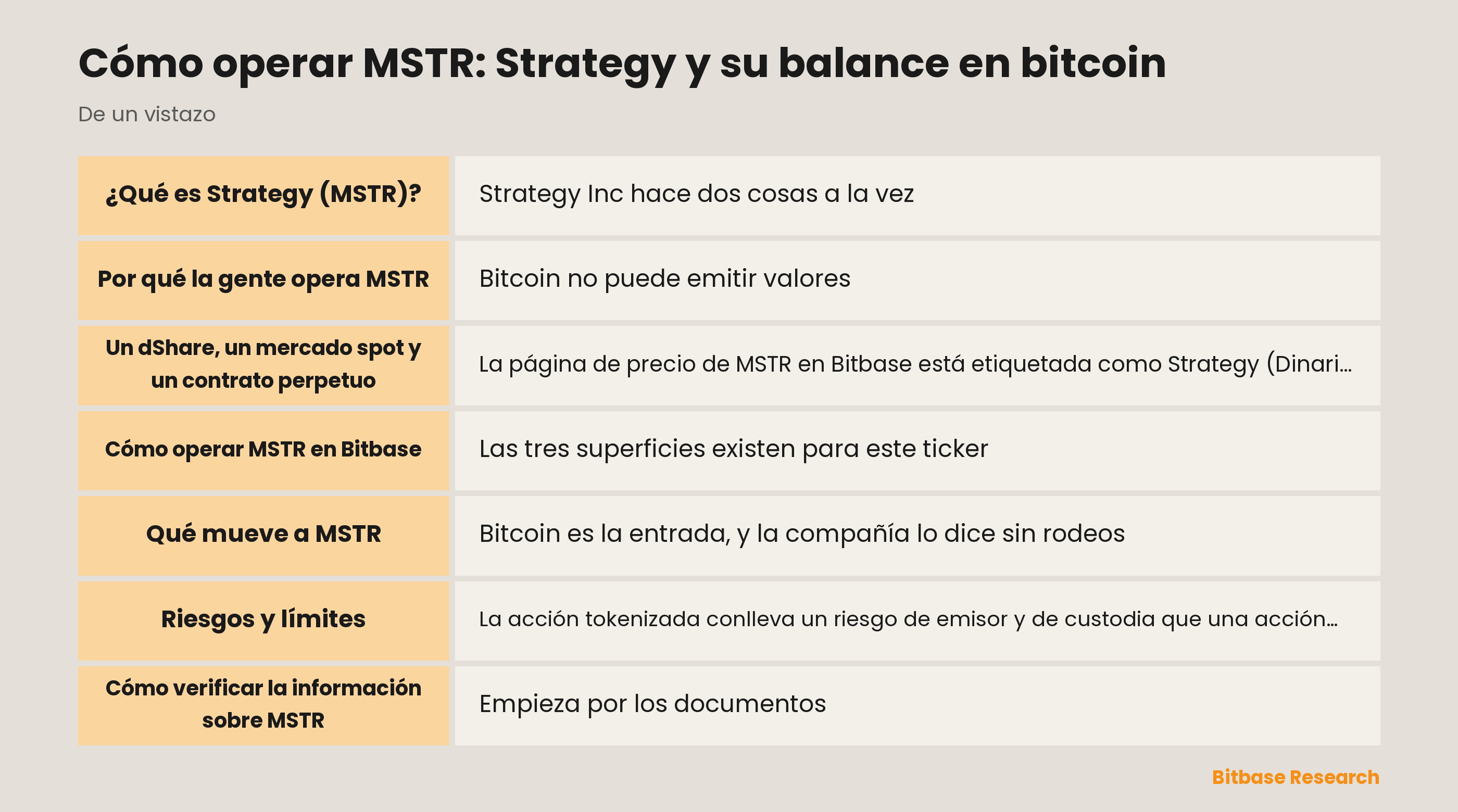 Cómo operar MSTR: Strategy y su balance en bitcoin: puntos clave