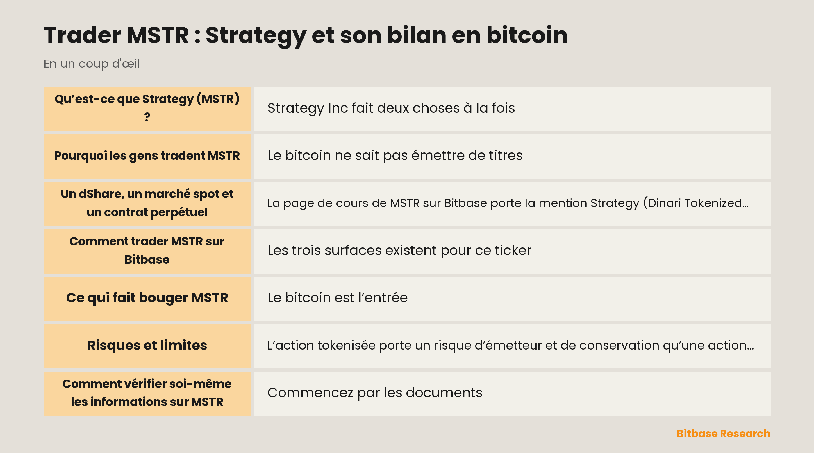 Trader MSTR : Strategy et son bilan en bitcoin : les points clés