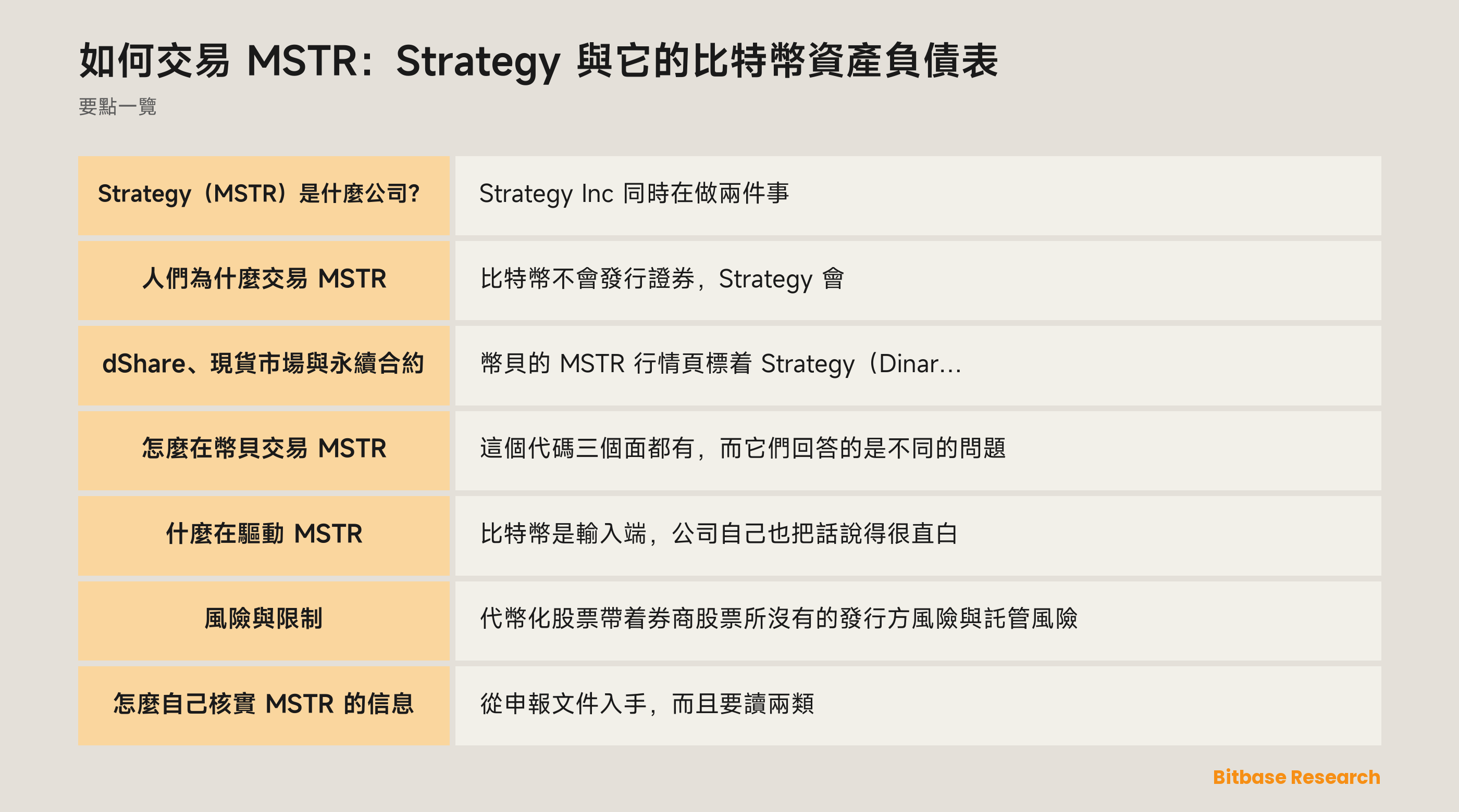 如何交易 MSTR：Strategy 與它的比特幣資產負債表：要點一覽