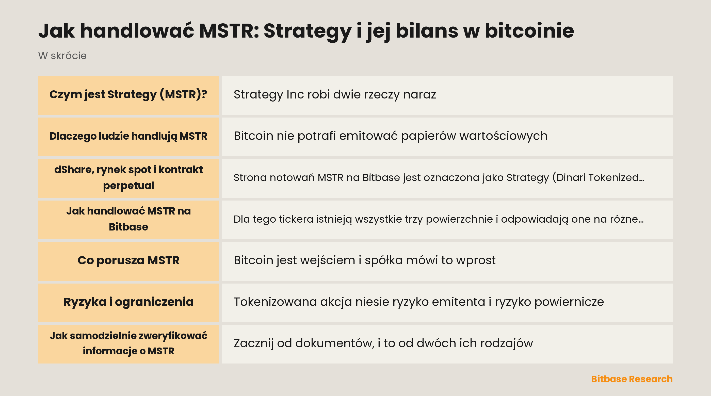 Jak handlować MSTR: Strategy i jej bilans w bitcoinie: najważniejsze punkty