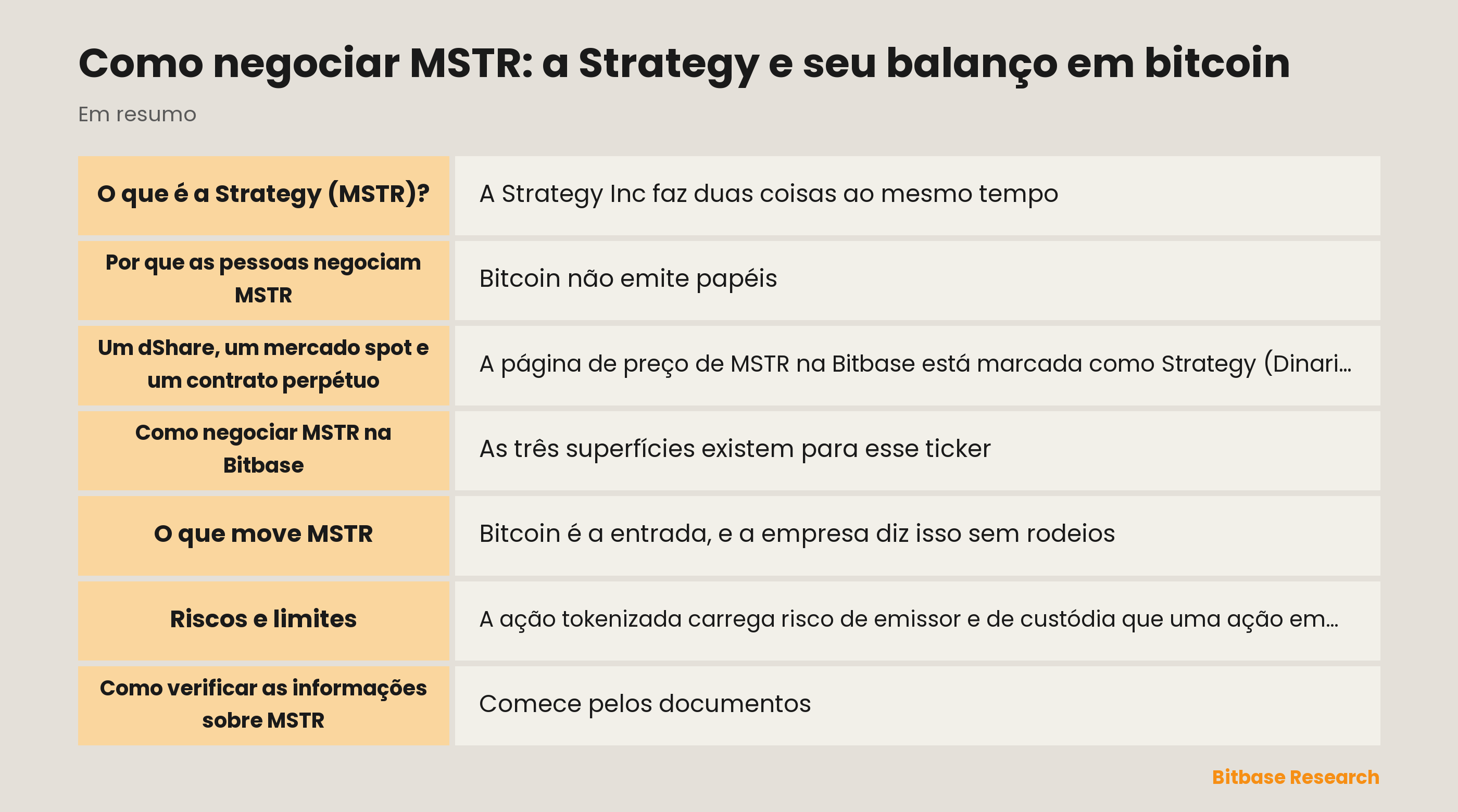 Como negociar MSTR: a Strategy e seu balanço em bitcoin: pontos principais