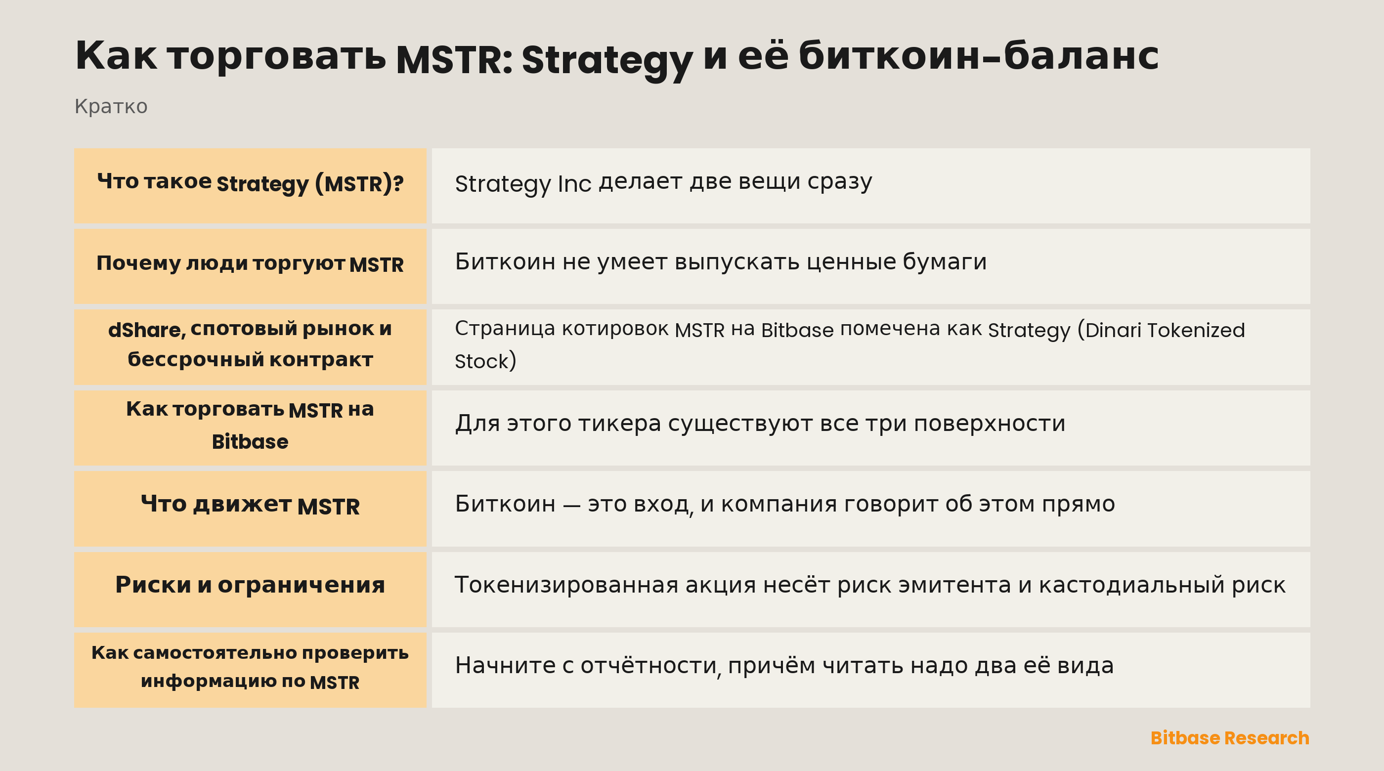 Как торговать MSTR: Strategy и её биткоин-баланс: ключевые моменты