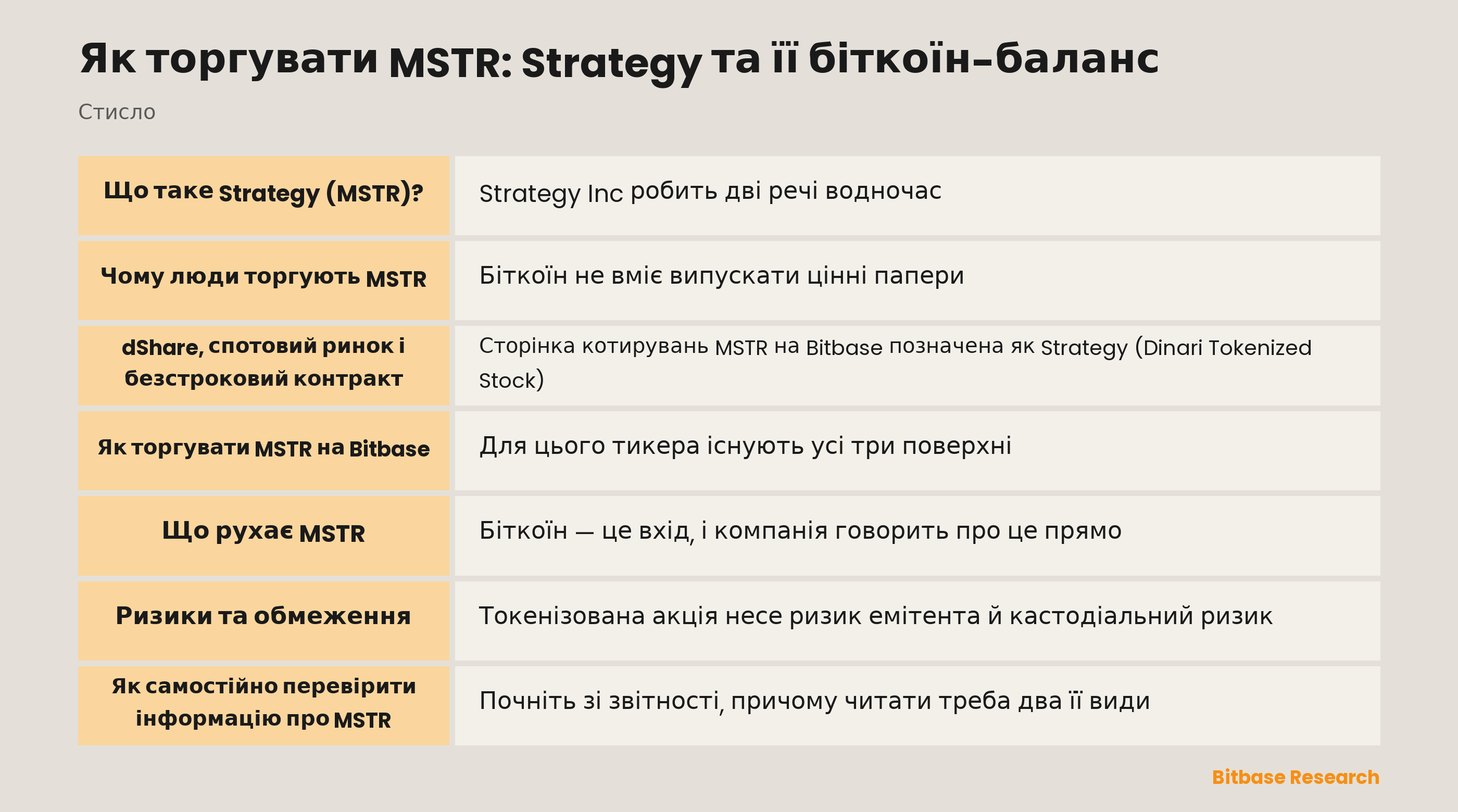 Як торгувати MSTR: Strategy та її біткоїн-баланс: ключові моменти